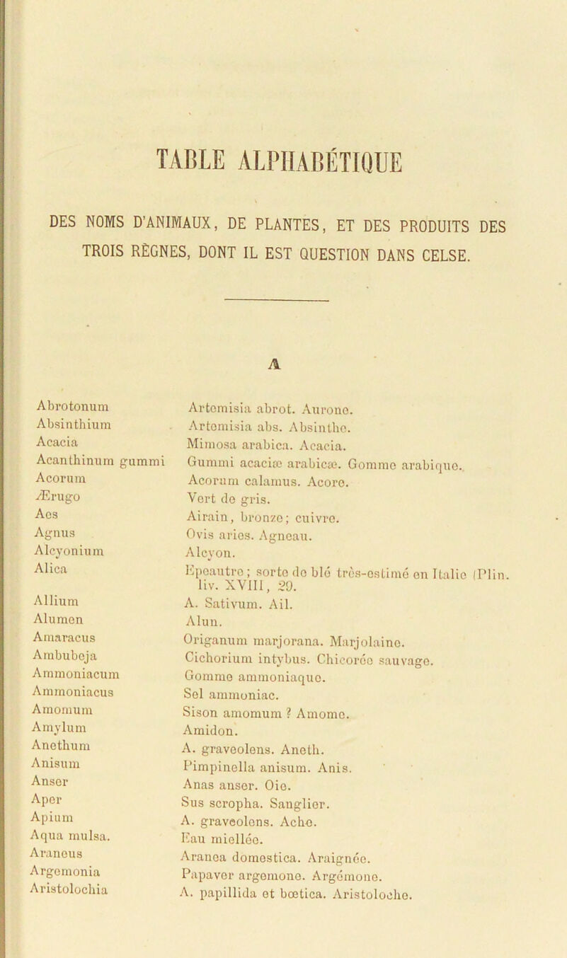 TABLE ALPJIABfiTIQUE DES NOMS D’ANIMAUX, DE PLANTES, ET DES PRODUITS DES TROIS REGNES, DONT IL EST QUESTION DANS CELSE. A Abrotonum Absinthium Acacia Acanthinum gummi Acorum /Erugo Aes Agnus Alcyonium Alica Allium Alumen Amaracus Arububeja Ammoniacum Ammoniacus Amomum Amylum Anethum Anisum Anser Aper Apium Aqua mulsa. Araneus Argomonia Aristolochia Artemisia abrot. Aurono. Artemisia abs. Absintho. Mimosa arabica. Acacia. Gummi acacias arabicas. Gomrao arabiquo. Acorum calamus. Acore. Vert cie gris. Airain, bronzo; cuivre. Ovis aries. Agneau. Alcyon. Iipeautre; sorte do ble tres-ostime en Italio fPlin. liv. XVIII, 29. A. Sativum. Aii. Alun. Origanum marjorana. Marjolaino. Cichorium intybus. Chieoreo sauvage. Gomme ammoniaquo. Sei ammoniac. Sison amomum ? Amomo. Amidon. A. graveolens. Anoth. Pimpinella anisum. Anis. Anas anser. Oie. Sus scropha. Sanglior. A. graveolens. Acho. Eau miellee. Aranea domestica. Araigneo. Papaver argemono. Argemone. A. papillida et boetica. Aristolocho.