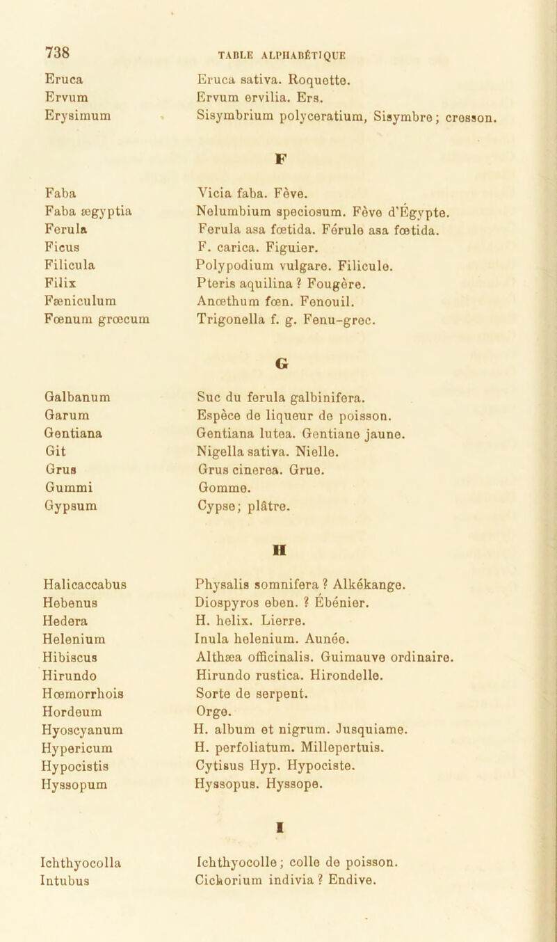 Eruca Eruca sativa. Roquette. Ervum Ervum ervilia. Ers. Eryaimum Sisymbrium polyceratium, Sisymbre; crosson, F Faba Vicia faba. Feve. Faba mgyptia Nelumbium speciosum. Feve d'Egypte. Ferula Ferula asa foetida. Ferule asa foetida. Ficus F. carica. Figuier. Filicula Polypodium vulgare. Filicule. Filix Pteris aquilina ? Fougere. Famiculum Anoethum foen. Fenouil. Foenum groecum Trigonella f. g. Fenu-grec. G Galbanum Suc du ferula galbinifera. Garum Espece de liqueur do poisson. Gentiana Gentiana lutea. Gentiano jaune. Git Nigella sativa. Nielle. Grus Grus cinerea. Grue. Gummi Gomme. Gypsum Cypse; plfitre. H Halicaccabus Physalis somnifera ? Alkekange. Hebenus Diospyros eben. ? Ebenier. Hedera H. helix. Lierre. Helenium Inula helenium. Aunee. Hibiscus Althsea officinalis. Guimauve ordinaire. Hirundo Hirundo rustica. Hirondelle. Hcemorrhois Sorte de serpent. Hordeum Orge. Hyoscyanum H. album et nigrum. Jusquiame. Hypericum H. perfoliatum. Millepertuis. Hypocistis Cytisus Hyp. Hypociste. Hyssopum Hyssopus. Hyssope. Ichthyocolla I Ichthyocolle; colle de poisson. Intubus Cichorium indivia ? Endive.