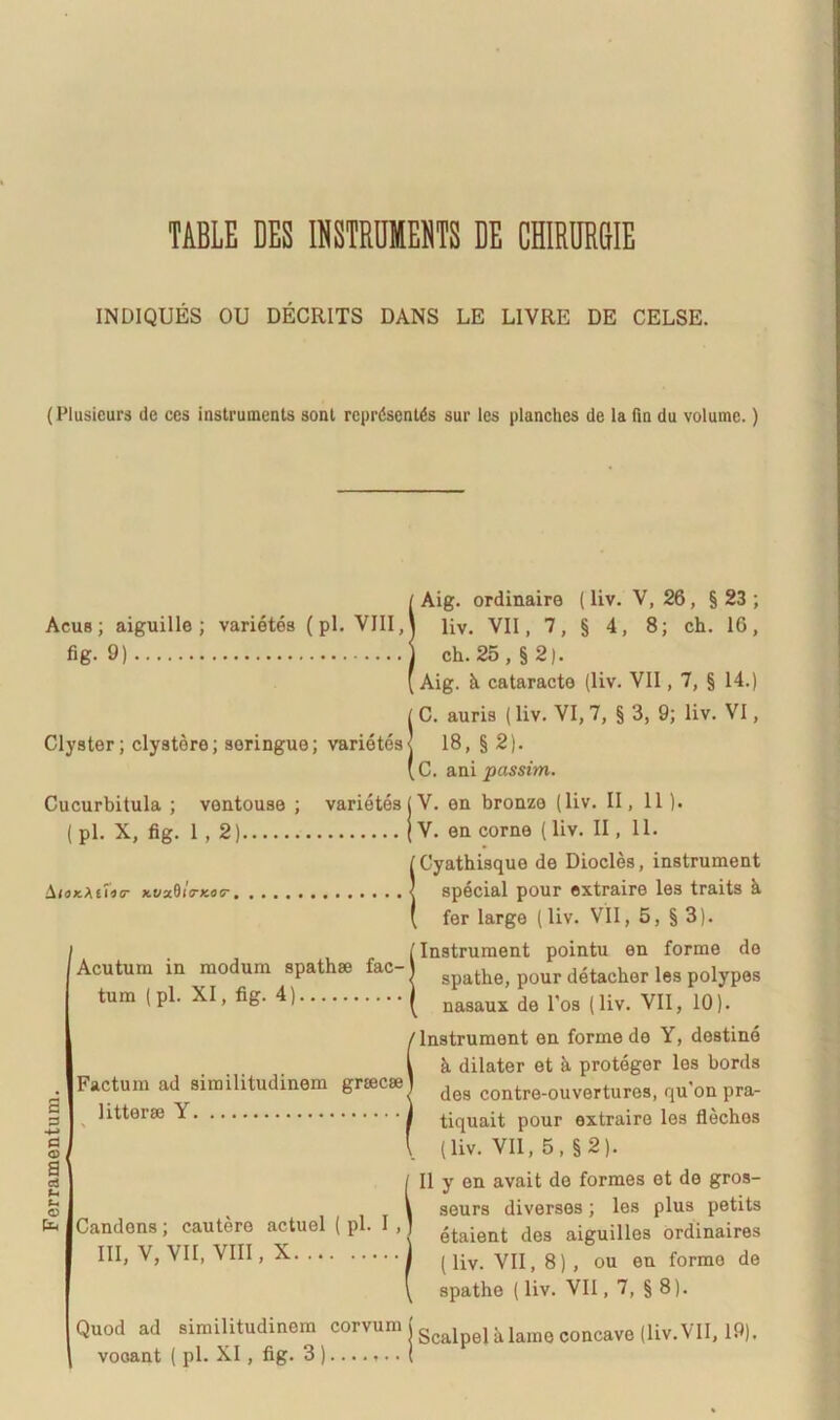 Ferramentum. IND1QUES OU DECRITS DANS LE LIVRE DE CELSE. (Plusicurs de ces instruments sont reprdsentgs sur les planches de la fin du volumc.) fig- 9) Clyster; clystere; seringuo; varietes Cucurbitula ; ventouse ; varietes (pl. X, fig. 1,2) AfaxAtLir y.fxOl tkoit Acutum in modum spathae fac- tum ( pl. XI, fig. 4) Factum ad similitudinem graecae litterae Y Aig. ordinaire (liv. V, 26 , § 23 ; ch.25, §2). Aig. h cataracte (liv. VII, 7, § 14.) C. auris (liv. VI, 7, § 3, 9; liv. VI, 18, §2). C. ani passim. V. en bronze (liv. II, 11 ). V. en corne (liv. II, 11. Cyathisque de Diocles, instrument special pour extraire les traits h fer large (liv. VII, 5, § 3). Instrument pointu en forme de spathe, pour detacher les polypes nasaux de l'os (liv. VII, 10). Instrument en forme de Y, destine h dilater et h proteger les bords des contre-ouvertures, qu'on pra- tiquait pour extraire les flechos (liv. VII, 5, §2). Candens ; cautere actuel ( pl. I , III, V, VII, VIII, X II y en avait de formes et de gros- seurs diverses; les plu3 petits etaient des aiguilles ordinaires (liv. VII, 8), ou en forme de spathe (liv. VII, 7, § 8). Quod ad similitudinem corvum j eJ UamQ concave (liv.VII, i9). vocant ( pl. XI, fig. 3)....,.. (