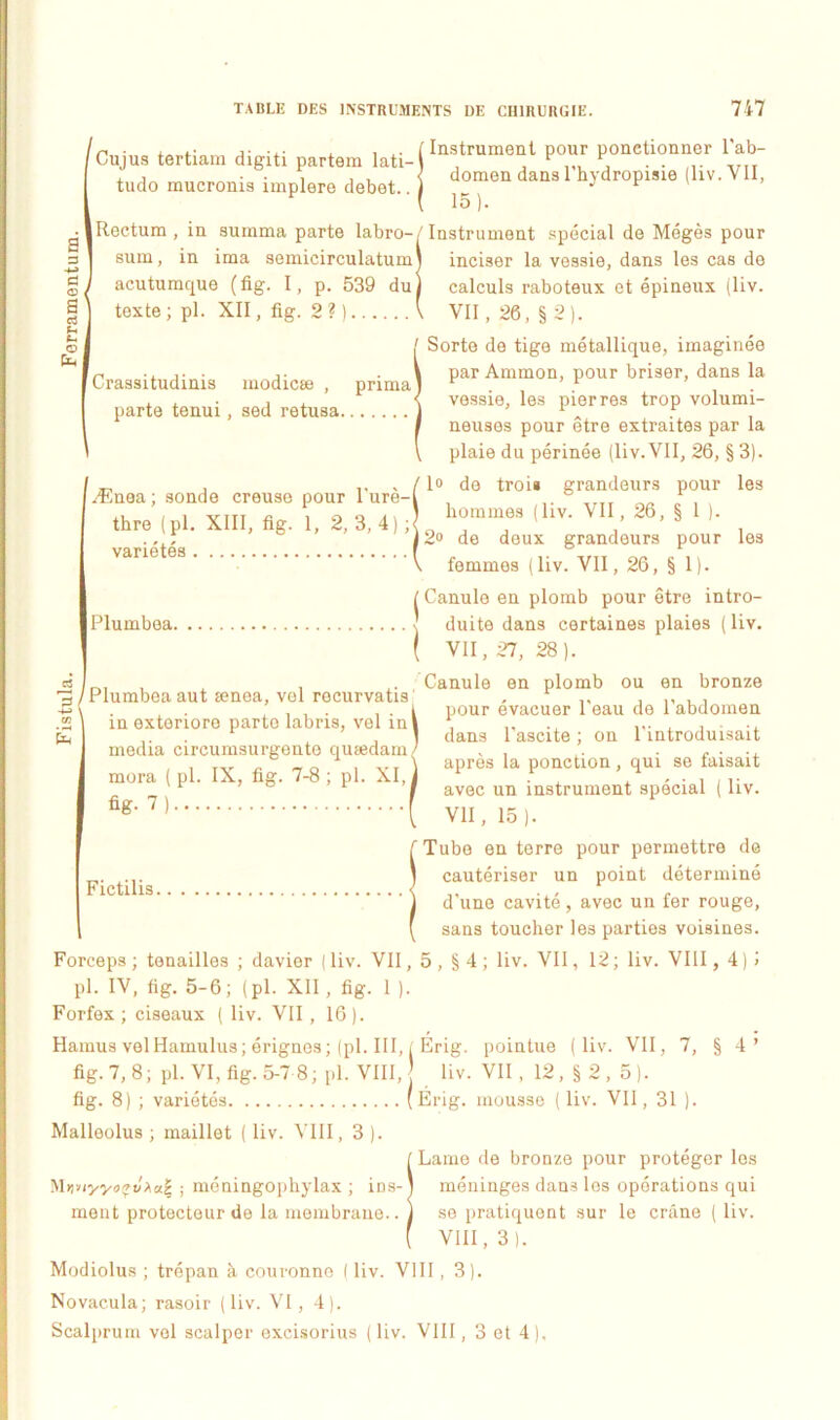 Cujus tertiam digiti partem lati- tudo mucronis implere debet.. Instrument pour ponctionner 1'ab- domen dans 1'hydropisie (liv.VII, 15). a a a o3 u c- © sum, in ima semicirculatum I acutumque (fig. I, p. 539 du texte ; pl. XII, fig. 2 ?) Crassitudinis modicse , prima parte tenui, sed retusa 2Enea; sonde creuse pour 1'ure- thre (pl. XIII, fig. 1, 2, 3, 4); varietes inciser la vessie, dans Ies cas de calculs raboteux et epineux (liv. VII, 26, §2). Sorte de tige metallique, imaginee par Ammon, pour briser, dans la vessie, les pier res trop volumi- neuses pour etre extraites par la plaie du perinee (liv.VII, 26, § 3). 1° de troii grandeurs pour les hommes (liv. VII, 26, § 1 ). 2» de deux grandeurs pour les femmes (liv. VII, 26, § 1). Rectum , in summa parte labro-/ Instrument special de Meges pour Plumbea, ( I Canule en plomb pour etre intro- duite dans certaines plaies (liv. VII, 27, 28). f /Plumbea aut tenea, vol recurvatis .2 \ in exteriore parto labris, vel in| ^ media circumsurgento quaedam/ mora ( pl. IX, fig. 7-8 ; pl. XI, j fig- 7) f Canule en plomb ou en bronze pour evacuer Peau de 1'abdomen dans Pascite; on Pintroduisait apres la ponction, qui se faisait avec un instrument special (liv. VII, 15 ). Fictilis , Tube en terre pour permettre de cauteriser un point determine d’une cavite, avec un fer rouge, sans toucher les parties voisines. Forceps ; tenailles ; davier (liv. VII, 5 , § 4 ; liv. VII, 12; liv. VIII ,4)1 pl. IV, fig. 5-6; (pl. XII, fig. 1 ). Forfex; ciseaux ( liv. VII , 16). Hamus vel Hamulus; erignes; (pl. III, ( Erig. pointue (liv. VII, 7, § 4 ’ fig. 7, 8; pl. VI, fig. 5-7 8; pl. VIII, liv. VII, 12, §2, 5). fig. 8) ; varietes (Erig. mousse (liv. VII, 31 ). Malleolus ; maillet (liv. VIII, 3 ). [ Lame de bronze pour proteger les Nt)-'iyyo(rv*aZ ; meningophylax ; ins-1 meninges dans los oporations qui ment protecteur de la membraue.. ) se pratiquent sur le erane (liv. f VIII, 3). Modiolus ; trepan a couronne I liv. VIII, 3). Novacula; rasoir (liv. VI, 4).