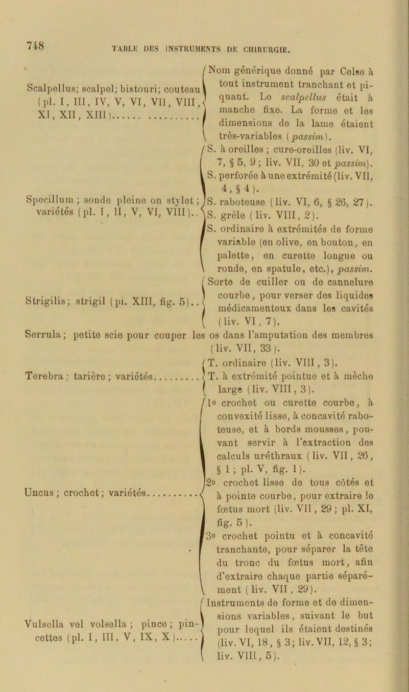 718 Scalpellus; scalpel; bistouri; couteau (pl. I, III, IV, V, VI, VII, VIII, XI, XII, XIII | Specillum ; sondo picine on stylet; varietes (pl. I, II, V, VI, VIII) Strigilis; strigil (pl. XIII, fig. 5) J SNom generique donne par Celso h tout instrumcnt tranchant et pi- quant. Le scalpellus etait h (manche fixo. La forme et les dimensions do la larne etaiont tres-variables (passim). S. horeilles; cure-oreilles (liv. VI, 7, § 5, 9 ; liv. VII, 30 et passim). S. perforee & une extremit6 (liv. VII, 4,§4). S. raboteuse (liv. VI, 6, § 26, 27). S. grele (liv. VIII, 2). S. ordinaire & extremites de forme variable (en olive, enbouton, en palette, on curette longue ou ronde, en spatule, etc.), passim. Sorte de cuiller ou de cannelure courbo, pour verser des liquides medicamenteux dans les cavites { (liv. VI, 7). Serrula; potite scie pour couper les os dans 1'amputation des membres (liv. VII, 33). (T. ordinaire (liv. VIII, 3). Terebra : tariere ; variotes J T. h extremite pointuo et & mecho ( large (liv. VIII, 3). flo crochet ou curette courbe, & convexite lisse, h concavi te rabo- teuse, et h bords mousses, pou- vant servir h 1'extraction des calculs urethraux (liv. VII, 26, § 1 ; pl. V, fig. 1). I2<> crochet lisse de tous cdtes et Uncus; crochet; varietes ^ ^ pointo courbe, pour extraire lo foetus mort (liv. VII, 29 ; pl. XI, fig. 5 ). f3o crochet pointu et h concavite tranchante, pour separer la tete du tronc du foetus mort, afin d'extraire chaque partie separe- ment (liv. VII ,29). I Instruments de forme et de dimon- sions variables, suivant le but <. pour lequol iis etaiont destines (liv. VI, 18, §3; liv. VII, 12, §3; Vulsella vel volsella ; pinee ; cottos (pl. 1, III, V, IX, Xj pin