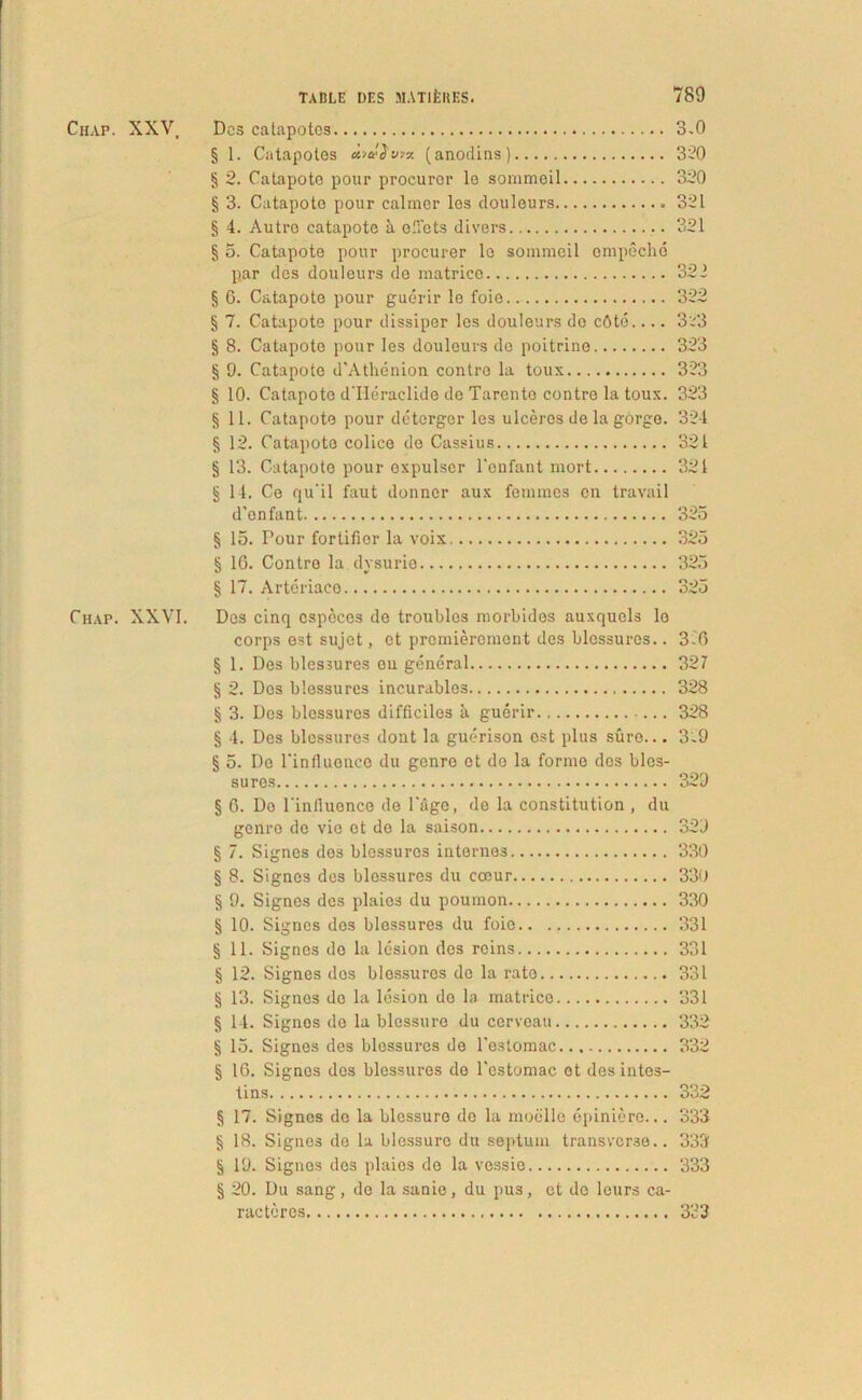 Chap. XXV. Chap. XXVI. Des catapotos 3.0 § 1. Catapotes a.>a(anodins) 320 § 2. Catapote pour procuror le sommeil 320 § 3. Catapote pour calmer les douleurs 321 § 4. Autre catapoto a oficts divers .. 321 § 5. Catapote pour procurer lo sommeil ompechd par des douleurs de matrice 322 § 6. Catapote pour guerir le foio 322 § 7. Catapote pour dissiper les douleurs do cOte.... 3'.'3 § 8. Catapote pour les douleurs de poitrine 323 § 9. Catapote d’Athenion contro la toux 323 § 10. Catapote dTIeraclide de Tarento contre la toux. 323 § 11. Catapote pour detorger les ulceres de la gorge. 324 § 12. Catapoto colice de Cassius 321 § 13. Catapote pour expulser l‘onfant mort 321 § 14. Ce qu’il faut donner aux femmes eu travail d'enfant 325 § 15. Pour fortifier la voix. 325 § 16. Contro la dysurio 325 § 17. Arteriaco 325 Dos cinq cspeces de troubles morbides auxquels lo corps est sujet, et premieromont des blcssuros.. 3-6 § 1. Des blessures eu general 327 § 2. Des blessurcs incurables 328 § 3. Des blessurcs difficiles a guerir 328 § 4. Des blessurcs dont la guerison est plus suro... 3;9 § 5. De rinfluenco du genre et de la forme dos blcs- sures 329 § 6. Do 1'inlluence de Page, de la constitution , du genro de vie et de la saison 323 § 7. Signes des blessurcs internos 330 § 8. Signes des blessures du coeur 330 § 9. Signes des plaios du poumon 330 § 10. Signes dos blessures du foie 331 § 11. Signes de la lesion dos reins 331 § 12. Signes dos blessures do la rato 331 § 13. Signes do la lesion de la matrice 331 § 14. Signes de la blessuro du cerveau 332 § 15. Signes des blessures de Pestomac 332 § 16. Signes des blessures de Pestomac ot desintes- tins 332 § 17. Signes dc la blessure do la mobile epiniere... 333 § 18. Signes de la blessure du septum transverse.. 333 § 19. Signes des plaies de la vessie 333 § 20. Du sang, de la sanie, du pus, et do leurs ca- racteres 333