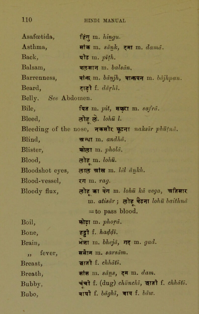 Asafcefcida, m. hingu. Asthma, m. sdnh, m. damd. Back, m. pith. Balsam, m. bahdn. Barrenness, m. bd'^h, m. hdjkpan. Beard, f. ddrhi. ' • • Bell}'. See Abdomen. Bile, fqir m. pit, HTRn m. safrd. Bleed, lohu 1. Bleeding of the nose, nahsir phufnd. Blind, m. andhd. Blister, m. phold. Blood, m. lohu. Bloodshot eyes. m. Idl dnhh. Blood-vessel, i:iT m. rag. Bloody flux. WT ^ m. lohu led vega, ^finrrr: m. atisdr ; lohu baithnd Cv. = to pass blood. Boil, ifitri m. phord. Bone, f. hadM. Brain, H»rr ra. bhejd, m. gad. ,, fever. m. sarsdm. Breast, f. chhdti. Breath, m. sans, m. dam. Bubby, f. (dug) chunchi, ‘STTir'l f. chhdti. Bubo, f. bdghl, f. bdw.