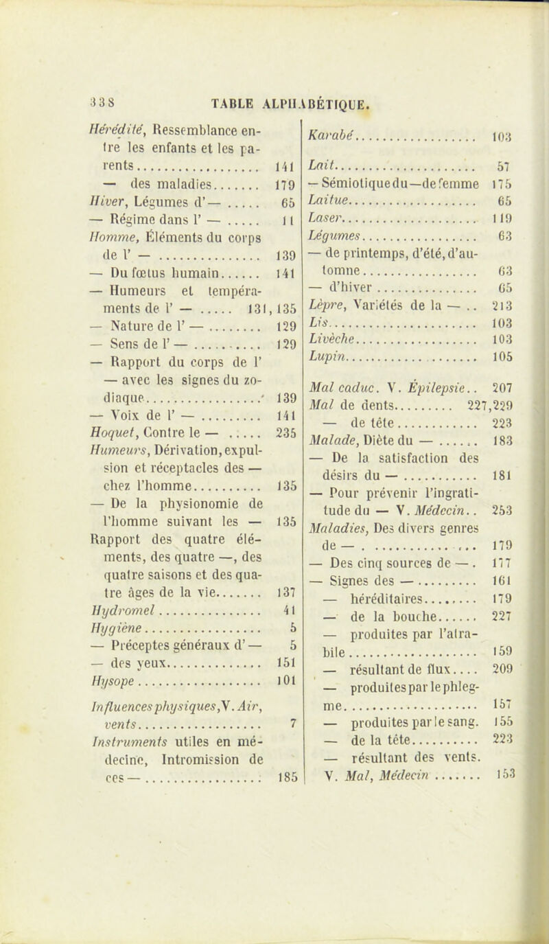 Heredite, Ressemblance en- Ire les enfants et les pa- rents IM — des maladies 179 Iliver, Legumes d’— 65 — Regime dans 1’ — 11 Uomme, Iillements du corps de l’ — 139 — DufcElus humain 141 — Humeurs et lempera- ments de 1’ — 131,135 — Nature de 1’ — 129 — Sens de 1’ — 129 — Rapport du corps de 1’ — avec les signes du zo- diaque ' 139 — Voix de 1’ — 141 Hoquet, Contre le — 235 Humeurs, Derivation.expul- sion et receptacles des — chez rhomme 135 — De la physionomie de riiomme suivant les — 135 Rapport des quatre ele- ments, des quatre —, des qualre saisons et des qua- tre ages de la vie l37 Hydromel 41 Hygiene 5 — Preceptes generaux d’ — 5 — des yeux 151 Hysope 101 Influences physiques,\. Air, vents 7 Instruments utiles en me- decinc, Intromifsion de CCS — 185 Karab^ 103 Lait 57 — Semioliquedu—defemme 175 Laitue 65 Laser 1I9 Legumes 63 — de printemps, d’ete,d’au- tomne 63 — d’hiver 65 Lepre, Varieles de la — .. 2i3 Lis 103 Liveche 103 Lupm 105 Malcaduc. \. Epilepsie.. 207 Mal de dents 227,229 — de tele 223 Malade, Di^te du — 183 — De la satisfaclion des desirs du — 181 — Pour prevenir 1’ingrati- tude du — y.MMccin.. 253 Maladies, Des divers genres de — 179 — Des cinq sources de — . 177 — Signes des — 161 — hereditaires 179 — de la bouche 227 — produites par 1’alra- bile 159 — resultant de flux 209 — produites par lephleg- 157 — produites par lesang. 155 — de la tete 223 — resultant des vents. V. Mal, Medeein 153