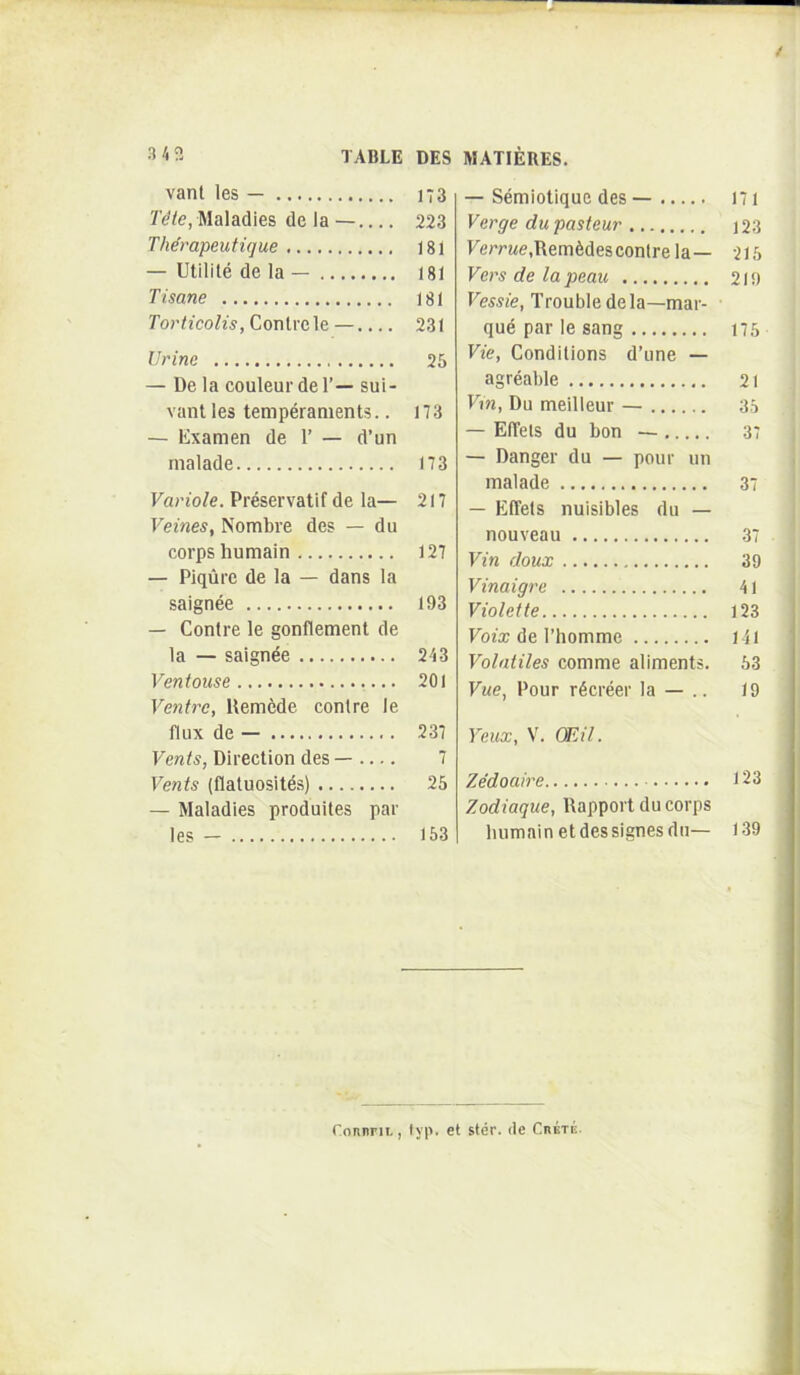 TABLE DES MATIERES. 3 43 vani les — 173 Maladies de la — 223 TMrapeutique 181 — Utilile de la — 18I Tisane 181 Contrcle—.... 231 Urine 25 — De la couleur de 1’— sui- vant les temperanients.. 173 — Examen de 1’ — d’un malade 173 Variole. Preservatif de la— 217 Veines, Nombre des — du corpshumain 127 — Piqure de la — dans la saignee 193 — Conlre le gonflement de la — saignde 243 Ventouse 201 Ventre, Uemede conlre le flux de — 237 Vents, Direction des — .... 7 Vents (flaluosites) 25 — Maladies produiles par les - 153 — Semiotique des — 171 Verge dupasteur i23 Fe?TMe,Rem6desconlrela— 215 Vers de la peau 219 Fesw, Troubledela—mar- que par le sang 175 Vie, Condilions d’une — agreable 21 Vm, Du meilleur — 35 — ElTels du bon — 37 — Danger du — pour un malade 37 — ElTels nuisibles du — nouveau 37 Vin doux 39 Vinaigre 41 Violette 123 Fora; de riiomme 141 Volatiles comme aliments. 53 Vue, Pour r6creer la — .. 19 Yeux, V. CEU. Zedoaire 123 Zodiaque, Rapport du corps luimnin et des signes du— 139 fonnriL, lyp. et ster, de Ckete.