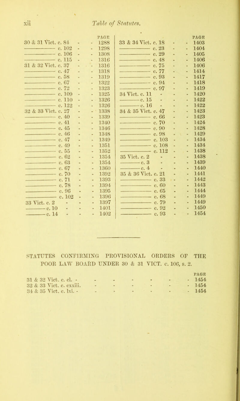 PAGE 30 & 31 Viet. c. 84 1288 c. 102 1298 e. 106 1308 e. 115 1316 31 & 32 Viet. e. 37 1316 e. 47 1318 e. 58 1319 e. 67 1322 e. 72 1323 e. 109 1325 e. 110 1326 e. 122 1326 32 & 33 Viet. c. 27 1338 e. 40 1339 e. 41 1340 e. 45 1346 e. 46 1348 — e. 47 1349 c. 49 1351 e. 55 1352 e. 62 1354 e. 63 1354 e. 67 1360 c. 70 1392 e. 71 1393 e. 78 1394 e. 96 1395 e. 102 1396 33 Viet. e. 2 1397 e.lO - 1401 e. 14 1402 PAGE 33 & 34 Viet. c. IS - - 1403 c. 23 - - 1404 c. 29 - - 1405 c. 48 - - 1406 c. 75 - - 1406 c. 77 - - 1414 c. 93 - - 1417 c. 94 - - 1418 c. 97 - - 1419 34 Viet. c. 11 - - - 1420 e. 15 - - - 1422 e. 16 - - - 1422 34 & 35 Viet. e. 47 - - 1423 c. 66 - - 1423 c. 70 - - 1424 c. 90 - - 1428 c. 98 - - 1429 c. 103 - - 1434 c. 108 - - 1434 c. 112 - - 1438 35 Viet. e. 2 - - - 1438 e. 3 - - - 1439 e. 4 - - - 1440 35 & 36 Viet. e. 21 - - 1441 e. 33 - - 1442 e. GO - - ] 443 e. 65 - - 1444 e. 68 - - 1449 e. 79 - ■ 1449 e. 92 - - 1450 c. 93 - - 1454 .STATUTES CONFIRMING PROVISIONAL ORDERS OF THE POOR LAW board under 30 & 31 VICT. c. 106, s. 2. PAGE 31 & 32 Viet. c. el. - - - - - - - 1454 32 & 33 Viet. e. e.xxiii. ...... 1454 34 & 35 Viet. e. Ixi. 1454