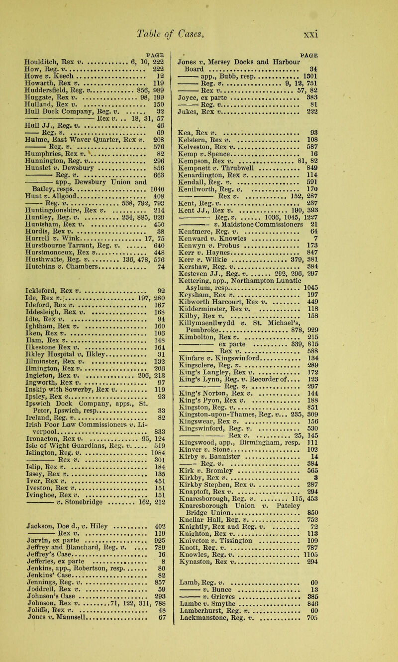 PAGE Houlditch, Rex 6, 10, 222 How, Reg. V 222 Howe V. Keech 12 Howarth, Rex v 119 Huddersfield, Reg. v 856, 989 Huggate, Rex v 98, 199 Hulland, Rex 150 Hull Dock Company, Reg. v 32 Kexn. .. 18, 31, 57 Hull JJ., Reg. V 46 Reg. V 69 Hulme, East Waver Quarter, Rex v. 208 Reg. V 576 Humphries, Rex v.'^ 82 Hunnington, Reg. v 296 Hunslet v. Dewsbm-y 856 Reg. V 663 app., Dewsbury Union and Batley, resps 1040 Hunt V. Allgood 408 Reg. V. 538, 792, 793 Huntingdonshire, Rex v 214 Huntley, Reg. v 234, 885, 929 Huntsham, Rex v 450 Hurdis, Rex 38 Hurrell v. Wink 17, 75 Hurstbourne Tarrant, Reg. v 640 Hurstmonceux, Rex v 448 Husthwaite, Reg. v 136, 478, 576 Hutchins v. Chambers 74 Ickleford, Rex n 92 Ide, Rex v.- 197, 280 Ideford, Roxv 167 Iddesleigh, Rex v 168 Idle, Rex v 94 Ightham, Rex v 160 Iken, Rex v 106 Ham, Rex v 148 Ilkestone Rex v 164 Ilkley Hospital w. Ilkley 31 Illminster, Rex v 132 Hmington, Rex v 206 Ingleton, Rex v 206, 213 Ingworth, Rex 97 Inskip with Sowerby, Rex v 119 Ipsley, Rex v 93 Ipswich Dock Company, apps., St. Peter, Ipswich, resp 33 Ireland, Reg. 82 Irish Poor Law Commissioners v. Li- verpool 833 Ironacton, Rexv 95, 124 Isle of Wight Guardians, Reg. v 519 Islington, Reg. v 1084 Rex V 301 Islip, Rex V 184 Issey, Rex 135 Iver, Rex v 451 Iveston, Rex v 151 Ivinghoe, Rex v 151 V. Stonebridge 162, 212 Jackson, Doe d., v. Hiley 402 Rex V 119 Jarvin, ex parte 925 JeflFrey and Blanchard, Reg. V. .... 789 Jeffrey’s Case 16 Jefferies, ex parte 8 Jenkins, app., Robertson, resp 80 Jenkins’ Case 82 Jennings, Reg. v 857 Joddrell, Rex v 59 Johnson’s Case 293 Johnson, Rex v 71, 122, 311, 788 Joliffe, Rex v 48 Jones V. Mannsell 67 • PAGE Jones V. Mersey Docks and Harbour Board 34 app., Bubb, resp 1301 Reg. V 9, 12, 751 Rex u 57, 82 Joyce, ex parte 883 — Reg. V 81 Jukes, Rex v 222 Kea, Rex v 93 Kelstern, Rex 108 Kelveston, Rex v 587 Kemp V. Spence 16 Kempson, Rex v 81, 82 Kempnett v. Thrubwell 849 Kenardington, Rex v 114 Kendall, Reg. v 591 Kenilworth, Reg. v 170 Rex V 152, 287 Kent, Reg. v 237 Kent JJ., Rex w 190, 393 Reg.p 1036, 1045, 1227 V. Maidstone Commissioners 21 Kentmere, Reg. v 64 Kenward v. Knowles 7 Kenwyn v. Probus 173 Kerr v. Haynes 847 Kerr v. Wilkie 379, 881 Kershaw, Reg. v 384 Kesteven JJ., Reg. n 292, 296, 297 Kettering, app., Northampton Lunatic Asylum, resp 1045 Key sham, Rex v 197 Kibworth Harcourt, Rex v 449 Kidderminster, Rex v 118 Kilby, Rex w 158 Killymaenllwydd v. St. Michael’s, Pembroke 878, 929 Kimbolton, Rexn 215 ex parte 339, 815 Rex V 588 Kinfare v. Kingswinford 134 Kingsclere, Reg. v 289 King’s Langley, Rex v 172 King’s Lynn, Reg. v. Recorder of.... 123 Reg. 297 King’s Norton, Rex n 144 King’s Pyon, Rex v 188 Kingston, Reg. v 851 Kingston-upon-Thames, Reg. v... 235, 309 Kingswear, Rex v 156 Kingswinford, Reg. v 530 Rex V 25, 145 Kingswood, app., Birmingham, resp. Ill Kinver V. Stone 102 Kirby v. Bannister 14 Reg. V 884 Kirk V. Bromley 565 Kirkby, Rex v 3 Kirkby Stephen, Rex v 287 Knaptoft, Rex v 294 Knaresborough, Reg. u. 115,453 Knaresborough Union v. Pateley Bridge Union 850 Knellar Hall, Reg. v 752 Knightly, Rex and Reg. v 72 Knighton, Rex 113 Kniveton v. Tissington 109 Knott, Reg. v 787 Knowles, Reg. v 1105 Kynaston, Rex v 294 Lamb, Reg. w 60 V. Bunce 13 ■ ■ - V. Grieves 385 Lambe v. Smythe 846 Lamberhurst, Reg. v 60 Lackmanstone, Reg. v 705