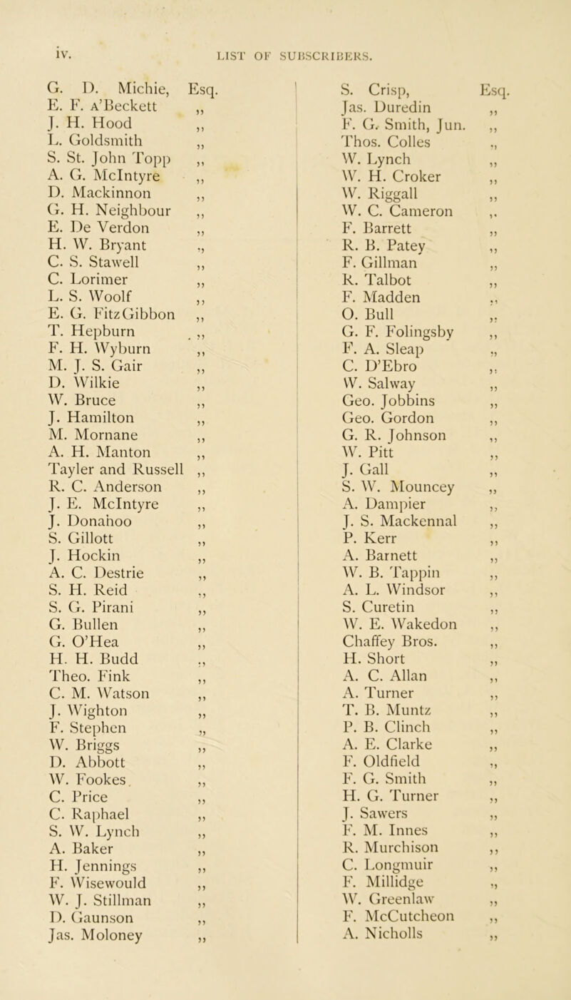G. I). Michie, Esq. S. Crisp, E. F. A’Beckett n Jas. Uuredin J. H. Hood )) F. G. Smith, Jun. L. Goldsmith Thos. Colies S. St. John Topp W. Lynch A. G. McIntyre 3 5 W. H. Croker D. Mackinnon 53 ^V. Riggall G. H. Neighbour 5 3 W. C. Cameron E. De Verdon 33 F. Barrett H. W. Bryant 33 R. B. Patey C. S. Stawell 3 3 F. Gillman C. Lorimer 55 R. Talbot L. S. Woolf 3 3 F. Madden E. G. FitzGibbon 33 0. Bull T. Hepburn , 33 G. F. Folingsby F. H. Wyburn 3 3 F. A. Sleap M. J. S. Gair 33 C. D’Ebro D. Wilkie 55 VV. Salway W. Bruce 53 Geo. Jobbins J. Hamilton 33 Geo. Gordon M. Mornane 33 G. R. Johnson A. H. Manton 33 W. Pitt Tayler and Russell 33 J. Gall R. C. Anderson 3 3 S. W. Mouncey J. E. McIntyre 33 A. Dampier J. Uonahoo 33 J. S. Mackennal S. Gillott 53 P. Kerr J. Hockin 33 A. Barnett A. C. Destrie 33 W. B. Tappin S. H. Reid 3 3 A. L. Windsor S. G. Pirani 3 3 S. Curetin G. Bullen 3 3 W. E. Wakedon G. O’Hea 33 Chaffey Bros. H. H. Budd : 3 H. Short Theo. Fink 3 3 A. C. Allan C. M. \Vatson 33 A. Turner J. Wighton 35 T. B. Muntz F. Stephen 33 P. B. Clinch W. Briggs 33 A. E. Clarke D. Abbott 33 F. Oldfield W. Fookes. 33 ¥. G. Smith C. Price 33 H. G. Turner C. Raphael 33 J. Sawers S. W. Lynch 33 F. M. Innes A. Baker 33 R. Murchison H. Jennings 35 C. Longmuir F. Wisewould 33 F. Millidge W. J. Stillman 33 AV. Greenlaw I). Gaunson 33 ¥. McCutcheon Jas. Moloney 33 A. Nicholls