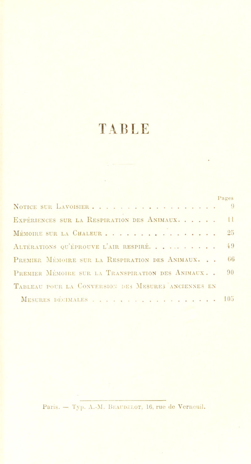 TABLE Pages Notice sur Lavoisier 9 Expériences sur la Respiration des Animaux Il Mémoire sur la Chaleur 25 Altérations qu'éprouve l’air respiré 49 Premier Mémoire sur la Respiration des Animaux. . . 66 Premier Mémoire sur la Transpiration des Animaux. . 90 Tableau pour la Conversion des Mesures anciennes en Mesures décimales 105 Paris. — Tv[>. A.-M. Blaudei.ot, 16, rue «le Vcrnouil.