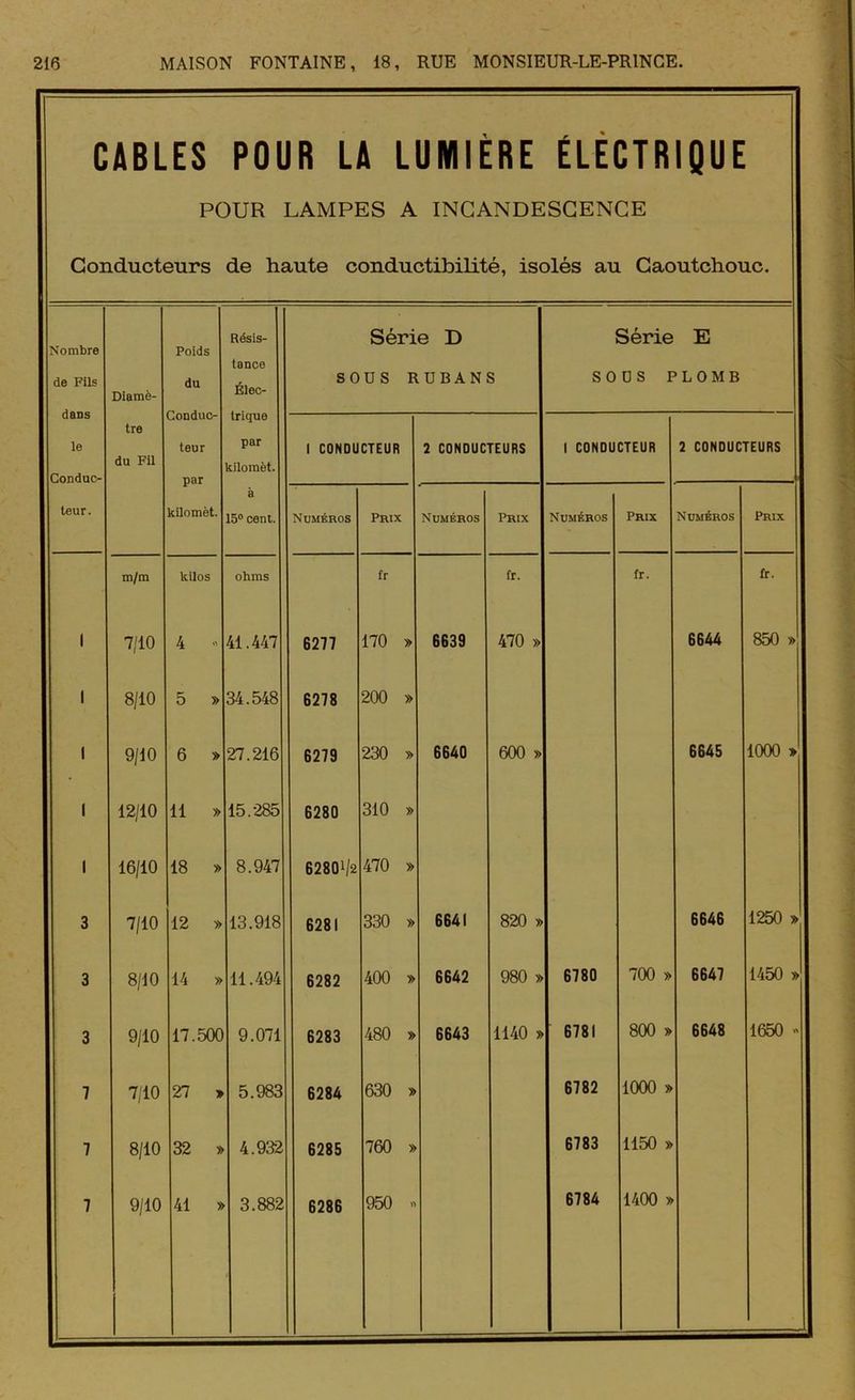 CABLES POUR LA LUMIÈRE ÉLECTRIQUE POUR LAMPES A INCANDESCENCE Conducteurs de haute conductibilité, isolés au Caoutchouc. Nombre de Fils dans le Conduc- teur. Diamè- tre du Fil Poids du Conduc- teur par kilomèt. Résis- tance Élec- trique par kilomèt. à 15° cent. Série D SOUS RUBAN S Série E SOUS PLOMB 1 CONDUCTEUR 2 CONDUCTEURS 1 CONDUCTEUR 2 CONDUCTEURS Numéros Prix Numéros Prix Numéros Prix Numéros Prix m/m kilos ohms fr fr. fr. fr. 1 7/10 4 « 41.447 6277 170 » 6639 470 » 6644 850 » 1 8/10 5 » 34.548 6278 200 » 1 9/10 6 » 27.216 6279 230 » 6640 600 » 6645 1000 » 1 12/10 11 » 15.285 6280 310 » 1 16/10 18 » 8.947 6280V2 470 » 3 7/10 12 » 13.918 6281 330 » 6641 820 » 6646 1250 » 3 8/10 14 » 11.494 6282 400 » 6642 980 » 6780 700 » 6647 1450 » 3 9/10 17.500 9.071 6283 480 » 6643 1140 » 6781 800 » 6648 1650 - 7 7/10 27 » 5.983 6284 630 » 6782 1000 » 7 8/10 32 » 4.932 6285 760 » 6783 1150 » 7 9/10 41 » 3.882 6286 950 « 6784 1400 »