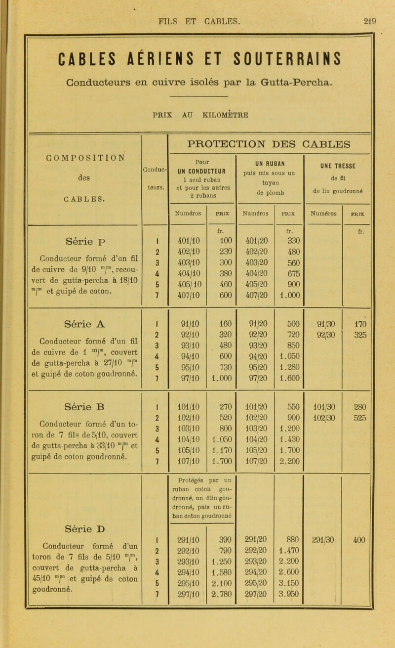 CABLES AÉRIENS ET SOUTERRAINS Conducteurs en cuivre isolés par la Gutta-Percha. PRIX AU KILOMÈTRE COMPOSITION des CABLES. Conduc- teurs. PROTECTION DES CABLES Pour UN CONDUCTEUR 1 seul ruban et pour les autres 2 rubans UN RUBAN puis mis sous un tuyau de plomb UNE TRESSE de fil de lin goudronné Numéros PRIX Numéros PRIX Numéros PRIX Série p Conducteur formé d’un fil de cuivre de 9/10 m/m, recou- vert de gutta-percha à 18/10 m/m et guipé de coton. 1 2 3 4 5 7 401/10 402/10 403/10 404/10 405/10 407/10 fr. 100 230 300 380 460 600 401/20 402/20 403/20 404/20 405/20 407/20 fr. 330 480 560 675 900 1.000 fr. Série A Conducteur formé d’un fil de cuivre de 1 m/m, couvert de gutta-percha à 27/10 m/m et guipé de coton goudronné. 1 2 3 4 5 7 91/10 92/10 93/10 94/10 95/10 97/10 160 320 480 600 730 1.000 91/20 92/20 93/20 94/20 95/20 97/20 500 720 850 1.050 1.280 1.600 91/30 92/30 170 325 Série B Conducteur formé d’un to- ron de 7 fils de 5/10, couvert de gutta-percha à 33/10 m/m et guipé de coton goudronné. 1 2 3 4 5 7 101/10 102/10 103/10 104/10 105/10 107/10 270 520 800 1.050 1.170 1.700 101/20 102/20 103/20 104/20 105/20 107/20 550 900 1.200 1.430 1.700 2.200 101/30 102/30 280 525 Série D Conducteur formé d’un toron de 7 fils de 5/10 m/m, couvert de gutta-percha à 45/10 m/m et guipé de coton goudronné. 1 2 3 4 5 7 Protégés par un ruban coton gou- dronné, un filin gou- dronné, puis un ru- ban coton goudronné 291/20 292/20 293/20 294/20 295/20 297/20 880 1.470 2.200 2.600 3.150 3.950 t 291/30 1 400 , 291/10 292/10 293/10 294/10 295/10 297/10 390 790 1.250 1.580 2.100 2.780