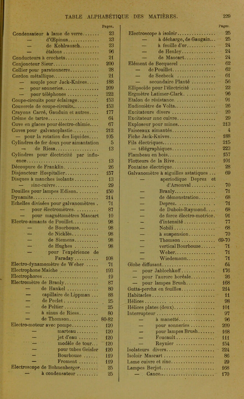 Pages. Condensateur à lame de verre 23 — d’Œpinus 23 — de Kohlrausch 23 — étalons . .’ 96 Conducteurs à crochets 21 Conjoncteur Sieur 200 Collier pour paratonnerre 28 Cordon métallique 21 — souple pour Jack-Knives 188 — pour sonneries 209 — pour téléphones 222 Coupe-circuits pour éclairage 153 Couvercle de coupe-circuits 153 Crayons Carré, Gauduin et autres 177 Crème de tartre 64 Cuve en glaces pour électro-chimie 67 Cuves pour galvanoplastie 212 — pour la rotation des liquides 105 Cylindres de fer doux pour aimantation 5 — de Riess 13 Cylindres pour électricité par influ- ence 13 Découpure de Franklin 26 Disjoncteur Hospitalier 157 Disques à manches isolants 13 — zinc-cuivre 29 Douilles pour lampes Edison 150 Dynamite 214 Echelles divisées pour galvanomètres . 71 — pour électromètres 87 — pour magnétomètres Mascart 10 Electro-aimants de Pouillet 98 — de Bourbouze 98 — de Nicklès 98 — de Siemens 98 — de Hughes 98 — pour l’expérience de Faraday 108 Electro-dynamomètre de Weber 71 Electrophone Maiche 193 Electrophores 19 Electromètre de Branly.. 87 — de Hankel .... 80 — capillaire de Lippman ... 88 — de Peclet 25 — de Peltier 25 — à sinus de Riess... 80 — de Thomson 80-82 Electro-moteur avec pompe 120 — marteau 120 — jet d’eau 120 — modèle de tour... 120 — pour tubes Geisler 120 — Bourbouze 119 — Froment 119 Electroscope de Bohnenberger 25 — à condensateur ......... 25 Pages. Electroscope à isoloir 25 — à décharge, de Gaugain... 25 — à feuille d’or 24 — de Henley 24 — de Mascart 24 Elément de Becquerel 62 — de Pouillet 62 — de Seebeck 61 — secondaire Planté 56 Ellipsoïde pour l’électricité 22 Ergmètre Latimer-Clark 96 Etalon de résistance 91 Eudiomètre de Yolta 26 Excitateurs divers 20 Excitateur zinc cuivre 29 Exploseur pour mines 213 Faisceaux aimantés 4 Fiche Jack-Knives 188 Fils électriques 215 — télégraphiques 223 Flambeau en bois 157 Flotteurs de la Rive 101 Fontaine électrique 28 Galvanomètre à aiguilles astatiques ... 69 — apériodique Deprez et d’Arsonval 70 — Branly 71 — de démonstration 68 — Deprez 71 — de Dubois-Raymond 68 — de force électro-motrice. 91 — d’intensité 77 — Nobili 68 — à suspension 70 — Thomson 69-70 — vertical Bourbouze 71 — Weber 71 — Wiedemann 71 Globe diffusant 64 — pour Jablochkoff 176 — pour l’aurore boréale 26 — pour lampes B rush 168 Gutta-percha en feuilles 214 Habitacles 11 Hélices 98 Hélices plates (deux) 101 Interrupteur 97 — h manette 96 — pour sonneries 209 — pour lampes Brush 168 — Foucault 111 — Reynier 154 Isolateurs divers 224 Isoloir Mascart 86 Lame cuivre et zinc 29 Lampes Berjot 168 — Gance 170