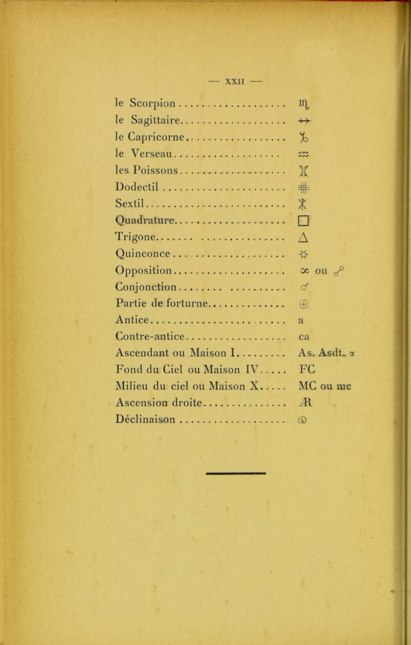 le Scorpion le Sagittaire le Capri corn e. le Verseau les Poissons Dodectil Sextil Quadrature Trigone Quinconce Opposition Conjonction Partie de forturne Antice Contre-antice Ascendant ou Maison I Fond du Ciel ou Maison IV Milieu du ciel ou Maison X Ascension droite Declinaison nL % X # X □ A •ft OC ou ^ cT ® a ca As. Asdt. a FC MC ou me M ©