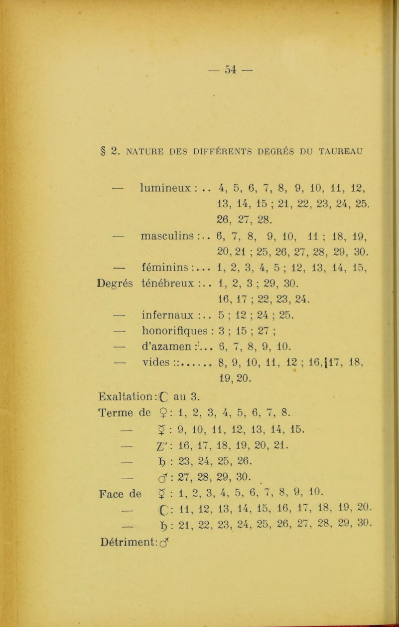 — lumineux : .. 4, 5, 6, 7, 8, 9, 10, 11, 12, 13, 14, 15 ; 21, 22, 23, 24, 25. 26, 27, 28. masculins:.. 6, 7, 8, 9, 10, 11 ; 18, 19, 20, 21 ; 25, 26, 27, 28, 29, 30. — feminins :... 1, 2, 3, 4, 5 ; 12, 13, 14, 15, Degr6s tenebreux . 1, 2, 3 ; 29, 30. 16, 17 ; 22, 23, 24. — infernaux :.. 5 ; 12 ; 24 ; 25. — honorifiques : 3 ; 15 ; 27 ; — d’azamen . 6, 7, 8, 9, 10. — vides :: 8, 9, 10, 11, 12 ; 16,[17, 18. 19, 20. Exaltation: C Terme de 9 - s V d* Face de 9 c $ Detriment:^ au 3. 1, 2, 3, 4, 5, 6, 7, 8. 9, 10, 11, 12, 13, 14, 15. 16, 17, 18, 19, 20, 21. 23, 24, 25, 26. 27, 28, 29, 30. I, 2, 3, 4, 5, 6, 7, 8, 9, 10. II, 12, 13, 14, 15, 16, 17, 18, 19, 20. 21, 22, 23, 24, 25, 26, 27, 28, 29, 30.