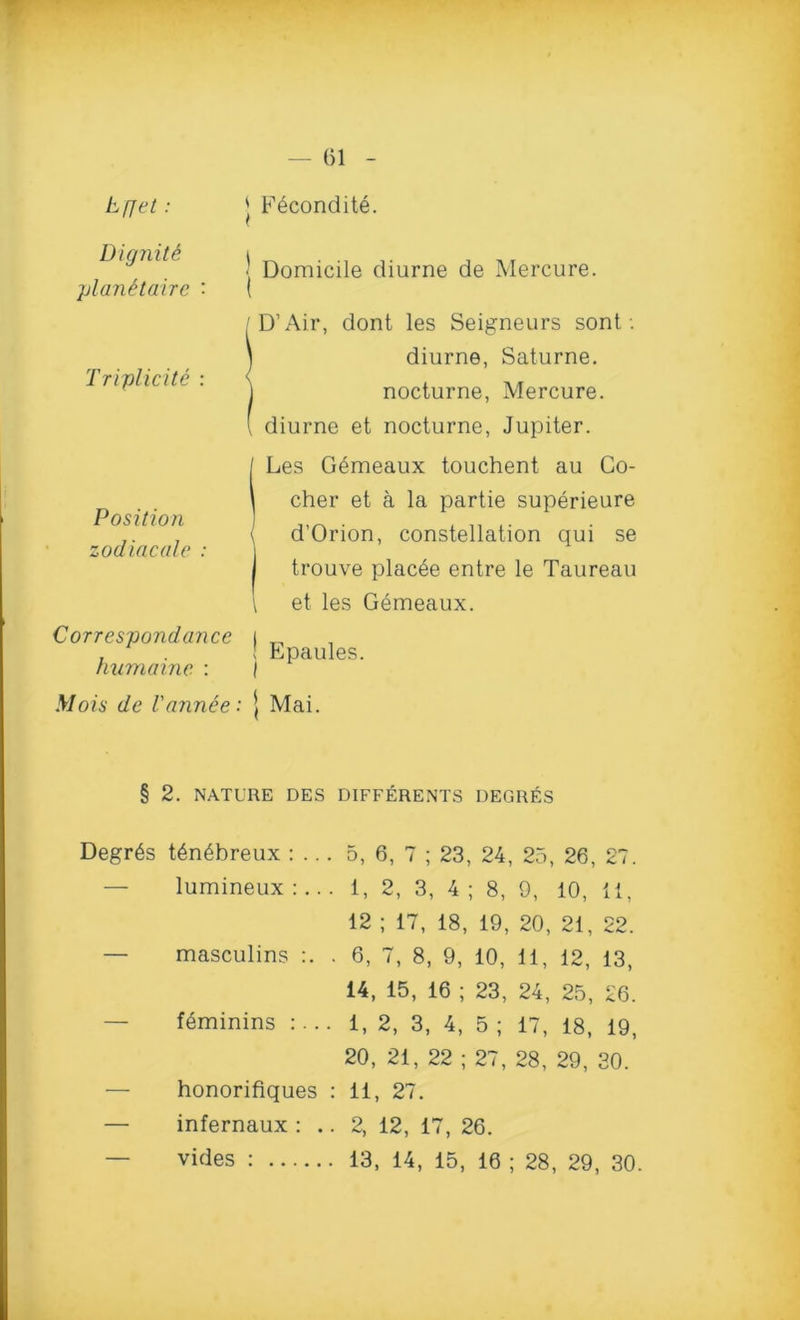 61 tfjet: Dignity planitaire '■ Triplicite : ' Fecondite. | Domicile diurne de Mercure. ID’Air, dont les Seigneurs sont ■. diurne, Saturne. nocturne, Mercure. diurne et nocturne, Jupiter. Position zodiacale : I Les Gemeaux touchent au Co- \ cher et a la partie superieure \ d’Orion, constellation qui se trouve plac6e entre le Taureau \ et les Gemeaux. Correspondance humaine : ! Epaules. Mois de Vannee: j Mai. § 2. NATURE DES DIFFERENTS DEGRES Degr6s t6n6breux : ... 5, 6, 7 ; 23, 24, 25, 26, 27. lumineux:... i, 2, 3, 4 ; 8, 9, 10, 11, 12 ; 17, 18, 19, 20, 21, 22. — masculins . 6, 7, 8, 9, 10, 11, 12, 13, 14, 15, 16 ; 23, 24, 25, 26. feminins :... 1, 2, 3, 4, 5 ; 17, 18, 19, 20, 21, 22 ; 27, 28, 29, 30. — honorifiques : 11, 27. — infernaux : .. 2, 12, 17, 26.