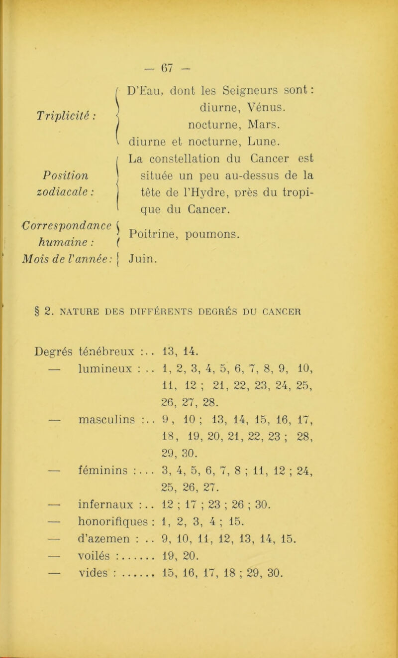 Triplicite: Position zodiacale: Correspondance ^ humaine: ( Alois de I'annSe: | D’Eau, dont les Seigneurs sont: diurne, Venus, nocturne, Mars. diurne et nocturne, Lune. La constellation du Cancer est situee un peu au-dessus de la tete de l’Hydre, pres du tropi- que du Cancer. Poitrine, poumons. Juin. § 2. NATURE DES DIFFERENTS DEGRltS DU CANCER Degr6s ten^breux :.. 13, 14. — lumineux : .. 1, 2, 3, 4, 5, 6, 7, 8, 9, 10, 11, 12 ; 21, 22, 23, 24, 25, 26, 27, 28. — masculins :.. 9, 10; 13, 14, 15, 16, 17, 18, 19,20,21,22,23; 28, 29, 30. — feminins :. .. 3, 4, 5, 6, 7, 8 ; 11, 12 ; 24, 25, 26, 27. — infernaux :.. 12 ; 17 ; 23 ; 26 ; 30. — honorifiques : 1, 2, 3, 4 ; 15. d’azemen : .. 9, 10, 11, 12, 13, 14, 15. — voiles : 19, 20. — vides : 15, 16, 17, 18 ; 29, 30.