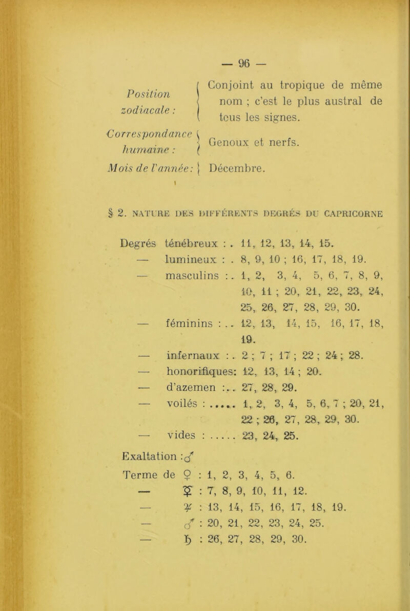 Position zodiacale: Correspondence \ humaine: ( Alois de I'annee: 1 Decembre. Conjoint au tropique de meme nom ; c’est le plus austral de tcus les signes. Genoux et nerfs. § 2. NATURE 1)ES Oil-' FERE NTS DEGRES DU CAPRICORNE Degres tenebreux : . 11, 12, 13, 14, 15. — lumineux : . 8, 9, 10 ; 16, 17, 18, 19. masculins :. 1, 2, 3, 4, 5, 6, 7, 8, 9, 10, 11 ; 20, 21, 22, 23, 24, 25, 26, 27, 28, 29, 30. — f^minins : .. 12, 13, 14, 15, 16, 17, 18, 19. — infernaux : . 2 ; 7 ; 17 ; 22 ; 24 ; 28. — honoriliques: 12, 13, 14 ; 20. — d’azemen :.. 27, 28, 29. voiles : 1, 2, 3, 4, 5, 6, 7 ; 20, 21, 22 ; 26, 27, 28, 29, 30. — vides : 23, 24, 25. Exaltation Terme de O : 1, 2, 3, 4, 5, 6. — £ : 7, 8, 9, 10, 11, 12. : 13, 14, 15, 16, 17, 18, 19. — c/ : 20, 21, 22, 23, 24, 25. — I) : 26, 27, 28, 29, 30.