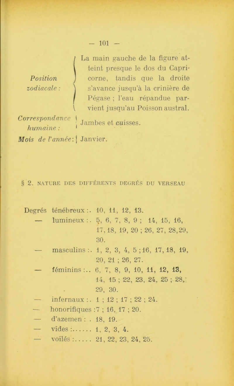 SLa main gauche de la figure at- taint presque le dos du Capri- corne, tandis que la droite zodiacale: \ s’avance jusqu’a la criniere de / Pegase ; l’eau repandue par- l vient jusqu’au Poisson austral. Correspondancc I T , ; Jambes et cuisses. humaine: 1 Mois deVannee\ \ Janvier. § 2. NATURE DES DIFFERENTS DEGRES DU VERSEAU Degres tenebreux:. 10, 11, 12, 13. — lumineux :. 5, 6, 7, 8, 9 ; 14, 15, 16, 17,18, 19, 20 ; 26, 27, 28,29, 30. — masculins:. 1, 2, 3, 4, 5; 16, 17,18, 19, 20, 21 ; 26, 27. — f6minins:.. 6, 7, 8, 9, 10, 11, 12, 13, 14, 15 ; 22, 23, 24, 25 ; 28, 29, 30. infernaux :. 1 ; 12 ; 17 ; 22 ; 24. honorifiques :7 ; 16, 17 ; 20. — d’azemen : . 18, 19. — vides : 1, 2, 3, 4. voiles : 21, 22, 23, 24, 25.