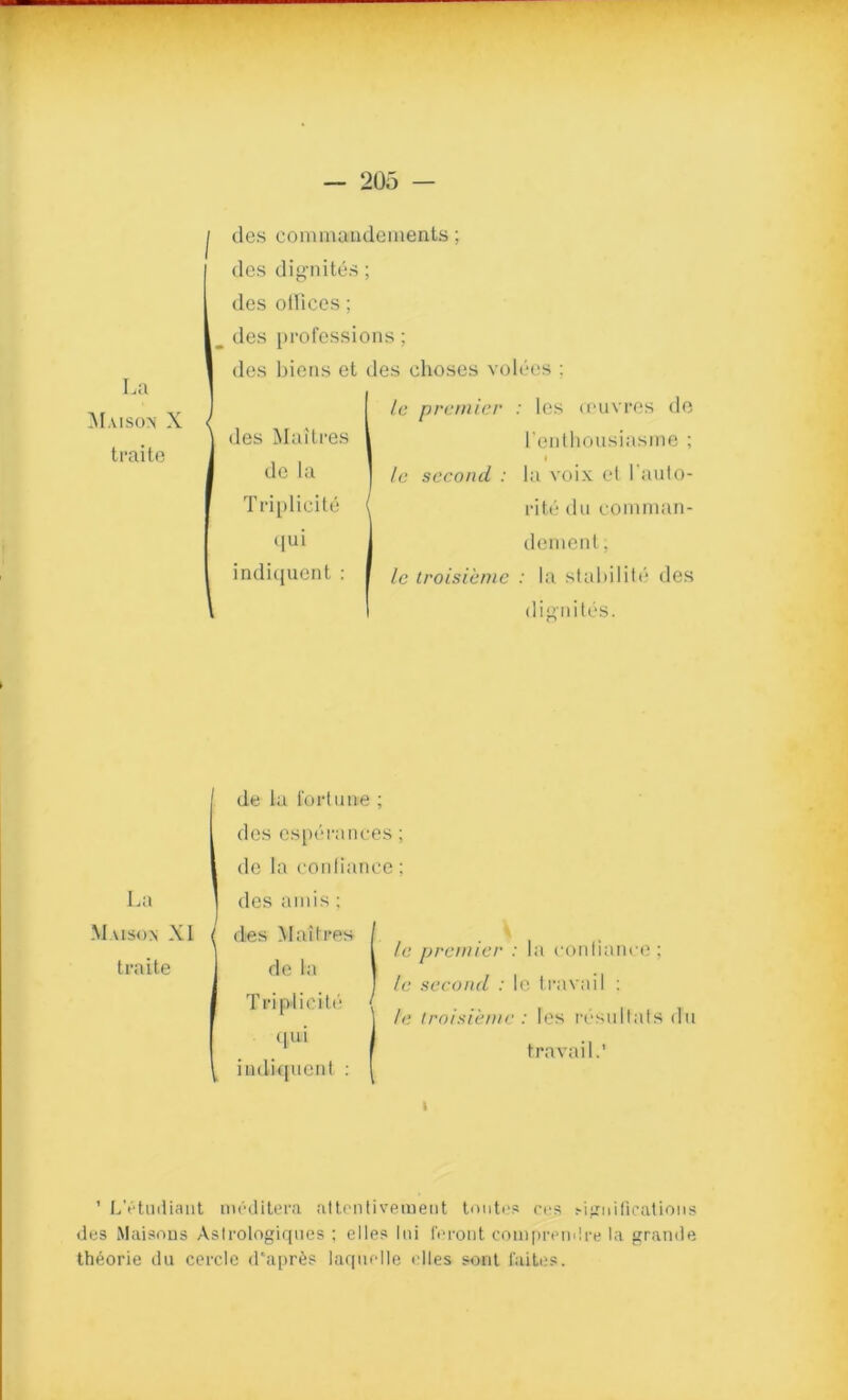 La Maison X traite des eommandements; des dignites; des ollices; des professions; des biens et des choses volees ; lc premier : les oeuvres do I'enthousiasme ; lc second : la A’oix el 1 auto- rite du comnian- dement, lc troisienie : la stability* des dignites. des Mai Ires dc la T rip 1 i cite ijui indi([uent : La M usov XI traite de la fortune ; des esperanees de la conliance des amis; des M ait res / de la | Triplicate / quii I indiquent : [ lc premier : la conliance ; lc second : lc travail : lc troisienie : les resultafs du travail.’ i ’ L’etudiant meditera aitentiveraeut Unites cos Mgnilkations des Maisons Astrologiques ; e I les Ini feront comprendre la grande theorie du cercle d'apres laquolle dies sont faites.