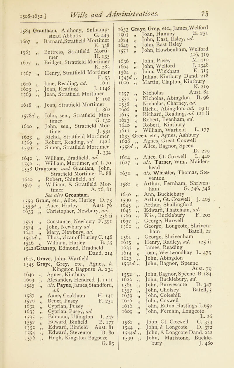 1508-1652.] 1584 Grantham, Anthony, Sulhamp- stead Abbotts G. 449 1607 ,, Barnard,Stratfield Mortimer K. 338 1585 „ Buttress, Stratfield Morti- mer H. 135 1607 „ Bridget, Stratfield Mortimer K. 283 1567 ,, Henry, Stratfield Mortimer F. 53 1606 „ Jane, Reading, ad. 16 ii 1603 ,, Joan, Reading J. 1148 1569 ,) Joan, Stratfield Mortimer F. 168 1618 „ Joan, Stratfield Mortimer L. 862 1578c/,, John, sen., Stratfield Mor- timer G. 130 John, sen., Stratfield Mor- timer J. 531 Richd., Stratfield Mortimer Robert, Reading, ad. 142 i Simon, Stratfield Mortimer I. 334 William, Bradfield, ad. William, Mortimer, ad. I. 70 1558 Grantome and Grantam, John, Stratfield Mortimer E. 88 1620 ,, Robert, Shinfield, ad. 1527 „ William, b. Stratfield Mor- timer A. 76, 81 See also Grountam. 1553 Grant, etc., Alice, Hurley IX 73 1553c/ „ Alice, Hurley Aust. 76 Christopher, Newbury, ad. 256 ii Constance, Newbury F. 391 John, Newbury ad. Mary, Newbury, ad. 1600 1623 1569 1596 1642 1592 j? 55 5) 55 55 55 1633 55 55 55 1573 T 574 1641 1541 d ,, Thos., vicar of Hurley C. 148 1546 ,, William, Hurley B. 35 1542c/Grassop, Edmond, Bradfield Dand. 214 1647, Grave, John, Warfield 1545 Graye, Grey, etc., Agnes, b. Kingston Bagpuze A. 234 1640 55 Agnes, Kintbury 1603 55 Alexander, Hendred J. mi 1545 55 als. Payne,James,Standford, ad. 1587 55 Anne, Cookham H. 141 1570 55 Benet, Pusey F. 251 1632 55 Cyprian, Pusey 1635 55 Cyprian, Pusey, ad. 1595 55 Edmund, Uffington I. 247 1552 55 Edward, Binfield B. 177 1552 55 Edward, Binfield Aust. 81 1554 55 Edward, Steventon D. 80 1576 55 Hugh, Kingston Bagpuze G. 85 1633 Graye, Grey, etc., James,Welford 1563 „ Joan, Hanney E. 251 1624 „ John, East, llsley, ad. 1649 „ John, East llsley 1571 ,, John, Howbenham, Welford 306,319 1636 „ John, Pusey M. 410 1604 „ John, Welford J. 1348 1564 „ John, Wickham E. 315 1545c/ ,, Julian, Kintbury Dand. 218 1606 „ Martin, Clapton, Kintbury K. 219 1557 ,, Nicholas Aust. 84 i55° „ Nicholas, Abingdon B. 96 1558 „ Nicholas, Charney, ad. 1606 „ Richd., Abingdon, ad. 19 ii 1615 „ Richard, Reading, ad. 121 ii 1623 „ Robert, Beenham, ad. 1640 „ Robert, Kintbury 1611 „ William, Warfield L. 177 1633 Green, etc., Agnes, Ashbury 1628 „ Agnes, Great Coxwell 1558c/ „ Alice, Bagnor, Speen D. 229 1614 „ Alice, Gt. Coxwell L. 440 1627 „ als. Turner, Win., Maiden- head 1631 „ als. Whistler, Thomas, Ste- venton 1582 „ Arthur, Fernham, Shriven- ham G. 346, 348 1640 „ Ann, Bucklebury 1599 „ Arthur, Gt. Coxwell J. 4°5 1645 „ Arthur, Shallingford 1645 „ Edward, Thatcham, ad. 1569 „ Eliz., Bucklebury F. 202 1637 „ George, Harwell 1562 ,, George, Longcote, Shriven- ham Batell, 22 1561 „ George, Shrivenham 1615 ,, Henry, Radley, ad. 125 ii 1633 „ James, Reading 1614 „ Joan, Westwoodhay L. 475 1623 „ John, Abingdon 1552c/ „ John, Bagnor, Speene Aust. 79 1552 „ John, Bagnor, Speene B.184 1622 „ John, Bucklebury, ad. 1561 ,, John, Burwescote D. 347 1557 „ John, Cholsey Batell, 5 1639 „ John, Coleshill 1626 ,, John, Coxwell 1616 „ John, Eaton Hastings L.652 1609 „ John, Fernam, Longcote L. 26 1582 „ John, Gt. Coxwell G. 334 1544 ,, John, A Longcote D. 37 1544c/ ,, John, b. Longcote Dand. 22 1599 „ John, Marlstone, Buckle- bury J. 480 C> M