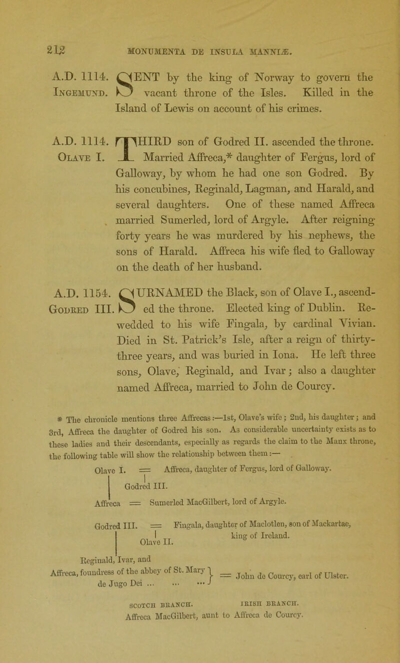 A.D. 1114. OJENT by the king of Norway to govern the Ingemund. vacant throne of the Isles. Killed in the Island of Lewis on account of his crimes. A.D. 1114. ri^IimD son of Godred II. ascended the throne. Olave I. Married Affreca,* daughter of Fergus, lord of Galloway, by whom he had one son Godred. By his concubines, Reginald, Lagman, and Harald, and several daughters. One of these named Affreca . married Sumerled, lord of Argyle. After reigning forty years he was murdered by his nephews, the sons of Harald. Affreca his wife fled to Galloway on the death of her husband. A.D. 1154. ^URNAMED the Black, son of Olave I., ascend- Gouued III. Iw ed the throne. Elected king of Dublin. Re- wedded to his wife Fingala, by cardinal Vivian. Died in St. Patrick’s Isle, after a reign of thirty- three years, and was buried in Iona. He left three sons, Olave, Reginald, and Ivar; also a daughter named Affreca, married to John de Courcy. * The chronicle mentions three Affrecas1st, Olave’s wife; 2nd, his daughter; and 3rd, Affreca the daughter of Godred his son. As considerable uncertainty exists as to these ladies and their descendants, especially as regards the claim to the Manx throne, the following table will show the relationship between them Olave I. = Afii-eca, daughter of Fergus, lord of Galloway. I Godred III. Affreca = Sumerled MacGilhert, lord of Argyle. Godred III. = Fingala, daughter of Maclotlen, son of Mackartae, I king of Ireland. Olave II. Ilcginald, Ivar, and Affi-eca, foundress of the abbey of St. Mary | de Jngo Dei SCOTCH BUANCH. IRISH BRANCH. Affreca MiicGilbcrt, aunt to Affreca de Courcy.