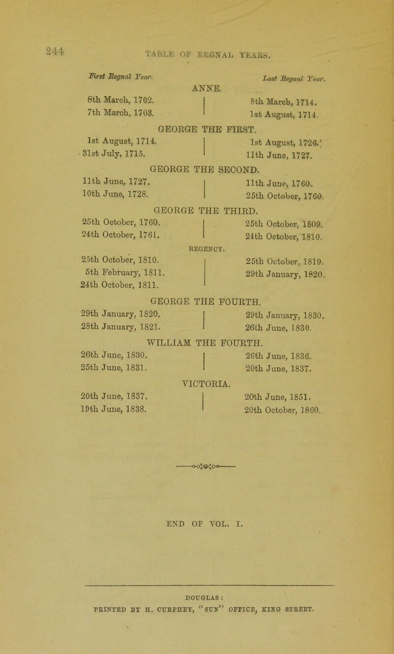 Lott ^gnal Y«ar» ANNE. [ 8th March, 1714. ' 1st August, 1714. E THE FIRST. 1st August, 1714. 1st August, 1726.) 31st July, 1715. 11th June, 1727. GEORGE THE SECOND. 11th June, 1727. 11th June, 1760. 10th June, 1728. 25th October, 1760. GEORGE THE THIRD. 25 th October, 1760. 25th October, 1809. 24th October, 1761. 24th October, 1810. REGENCY, 25th October, 1810. 25th October, 1819. 6th February, 1811. 24th October, 1811. 29th January, 1820. GEORGE THE FOURTH. 29th January, 1820. 29th January, 1830. 28th January, 1821. 26th June, 1830. WILLIAM THE FOURTH. 26th June, 1830. 26th June, 1836. 25th June, 1831. 20th June, 1837. VICTORIA. 20th June, 1837. 20th June, 1851. 19th June, 1838. 1 20th October, 1860. FWtt Signal Tear. 8th March, 1702. 7th March, 1703. END OF VOL. I. DOUGLAS : FEINTED DT H. CUEPHET, “ SUK” OFFICE, KING 8TEEET.