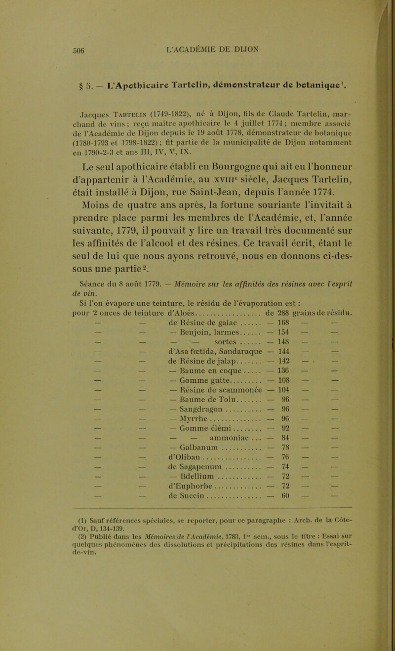 § 5. — L’Apetbicaire Tartelin, démonstrateur de botanique1. Jacques Tartelin (1749-1822), né à Dijon, fils de Claude Tartelin, mar- chand de vins; reçu maître apothicaire le 4 juillet 1774; membre associé de l’Académie de Dijon depuis le 19 août 1778, démonstrateur de botanique (1780-1793 et 1798-1822); fit partie de la municipalité de Dijon notamment en 1790-2-3 et ans III, IV, V, IX. Le seul apothicaire établi en Bourgogne qui ait eu l'honneur d’appartenir à l’Académie, au xviii0 siècle, Jacques Tartelin, était installé à Dijon, rue Saint-Jean, depuis l’année 1774. Moins de quatre ans après, la fortune souriante l’invitait à prendre place parmi les membres de l’Académie, et, l’année suivante, 1779, il pouvait y lire un travail très documenté sur les affinités de l’alcool et des résines. Ce travail écrit, étant le seul de lui que nous ayons retrouvé, nous en donnons ci-des- sous une partie2. Séance du 8 août 1779. — Mémoire sur les affinités des résines avec l’esprit de vin. Si l’on évapore une teinture, le résidu de l’évaporation est : pour 2 onces de teinture d’Aloès de 288 grains de résidu. — — de Résine de gaiac — 168 — — — — — Benjoin, larmes — 154 — — — — — sortes — 148 - — — — d’Asa fœtida, Sandaraque — 144 — — — — de Résine de jalap — 142 - — — — — Baume en coque — 136 - — — — — Gomme gutte — 108 — — — — — Résine de scammonée — 104 — — — — — Baume de Tolu — 96 — — — — — Sangdragon — 96 — — — — Myrrhe — 96 — — — — — Gomme élémi — 92 — — — — — — ammoniac ... — 84 — — — — — Gai han uni — 78 — — — — d’Oliban — 76 — — — . — de Sagapenum — 74 - — — — — Bdellium — 72 — — — — (l’Euphorbe — 72 — — — de Succin — 60 — — (1) Sauf références spéciales, se reporter, pour ce paragraphe : Arcli. de la Côte- d’Or, D, 134-139. (2) Publié dans les Mémoires de l’Académie, 1783, 1 sein., sous le titre : Essai sur quelques phénomènes des dissolutions et précipitations des résines dans l’esprit- de-vin.