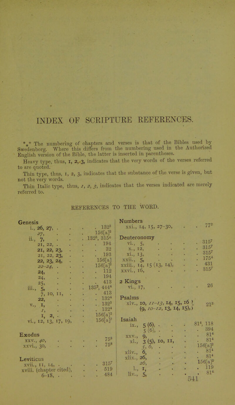 *** The numbering of chapters and verses is that of the Bibles used by- Swedenborg. Where this differs from the numbering used in the Authoidzed English version of the Bible, the latter is inserted in parentheses. Heavy type, thus, i, 2,.3, indicates that the very words of the verses referred to are quoted. Thin type, th\is, i, 2, 3, indicates that the substance of the vei-se is given, but not the very words. Thin Italic type, thus, i, 2, 3, indicates that the verses indicated are merely referred to. REFERENCES TO THE WORD. Genesis i., 26, 27, . . 132'’’ 27, 156[a]3 ii., 7, . 132», 315« 21, 22, . . 194 21, 22, 23, . 32 21, 22, 23, . . 193 22, 23, 24, . 156[a] 22-24, ■ . 156[aJ^ 24, . 112 24, . 194 25, . 413 hi., 5, . 1352, 444-* 7, 10, II, . . 413 22, . 132^ V., I, . 132’> I, . 132< I, 2, . 156[a]2 vi., 12, 13, 17, 19, 156[a]- Exodus XXV., 40, . 7.58 xxvi., 30, . 758 Leviticus xvii., II, 14, . xviii. (chapter cited). . 315' . 519 6-18, . . . 484 Numbers xxi., 14, 15, 27-30, Deuteronomy vi., 5. • • • X., 12, ... xi., 13, ... xxii., 5, ... xxiii., 14, 15 (i3> I4)> xxvi., 16, ... 2 Kings vi., 17. ... Psalms xlv., 10, 11-13,14. iSi 16 I (9,10-12,13, 14, 15)1 i Isaiah ix., 5 (6), • 5 (6), • • XXV., 9, xl.. 3 (5). 10, II, S, 6, . xliv., 6, xlix., 26, 26, 1., I, liv., 5, 77- 315^ 315^ 315^ 175-* 431 315’’ 26 21» 8D, 118 . 394 . 81-* . 81-' 156[a]’‘ . SI-* . 8D 156[a]« . 119 . 8D