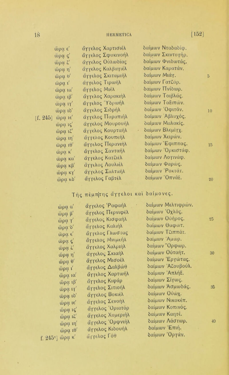 Oupa e' aYY^o^ XapticJieX baipwv Niababiqp. wpa q' aYf^oq IcpuKivonX baipwv Zkivtoyhp. Oupa Z.' aYY£^0<3 OuXwbiaq baipwv OvibwTaq. Oupa n' aYY£^0<; KaXpaYieX baipwv Kapaiav. Oupa 0' aYY£^°£ ^Kixapu'iX baipwv MiaY. 5 wpa i' dYY<A°S TipwpX baipwv TarZidp. Oupa ia' aYY£^oq MieX baipwv TTvibwp. Oupa if}' aYY^oq XapaKiriX baipwv ToipXdq. Oupa iy' dfY£Xoq 'YbpwrjX baipwv TuEittuuv. Oupa ib' aYY£^0<5 baipwv ’Ocpuav. 10 ij uupa ie' aYY£^0(s TTapamr|X baipwv ApXuxoq. Oupa iq' dYY£^°? MoupourjX baipwv MaXaKiq. Oupa lZ.' df feXocq KoupTai'-jX - baipwv BXepifX- Oupcx irj' aYY£Xoq Kouirer|X baipwv Xeipuuv. Oupa 10' aYY£^0<S TTepavuiX baipwv ’ Ecpinrraq. 15 Oupa k' dYYe^0<i £aviar|X baipwv ’OpKKXTdcp. Oupa ku' dYY£^0<» KaiZdeX bai'iauuv AoYivdq). Oupa kP' aYYfc^0^ AouXdX baipwv cPapwq. wpa Kf' dYYfc^0<» ^aXTapX baipwv PoKidr. wpa Kb' aYY£^0<» TapieX baipwv 'OirvaE. 20 Trfq rcfepnfniq dTTe^oi Kai baipoveq. Oupa a' wpa p' Oupa t' Oupab' wpa e' wpa q' wpa i! wpa n' Oupa 0' wpa t' f. 245vj wpa ia' Oupa ip' wpa rf' Oupa ib' Oupa ie' Oupa iq' wpa iV Oupa itf wpp 10' Oupa k' dTY<^°S cPacpai'i\ d'fY£^°5 TTepvicpeX dYY£^0<i KiacpanA aYY£Xoq KaXipX afy£Xo<; TXwff ruq aYY£Xoq |V\viptr|X aYY£^0(3 XaXpinX aYY£^0<a ^KianX aYY£^0<a MiaoeX aYY£^0<a AaXpw0 dYYt^0^ XapTwrjX dYY£^0<» Kiqpap d^e\oq ImonX aYY£^0<a BokiOX dYf£^0<s ^£vonX dYY£^0<s 'Opiaxop dYY6^0^ XupepipX dfYe^0(9 ’Opq>vinX aYY£^0<» Kibour|X dff^oq To0 baipwv MeXncppuuv. baipwv ‘OxXoq. baipwv Oui'ipoq. baipwv QaqpwT. baipwv T^uiTTar. baipwv 'Apwp. baipwv ’'Opqpwp. baipwv Ouiaiii. baipwv ’EpYWTaq. baipwv 'AZwupoOiX. baipwv 'AttXi'iE. baipwv XiYwq. baipwv Aapwbaq. baipwv Ouwx- baipWV NlKOKfeTT. baipwv Komvoq. baipwv Kaiiie. baipwv Aaarwp. baipwv ’Emr|. baipwv ’OpYav. 25 30 35 40