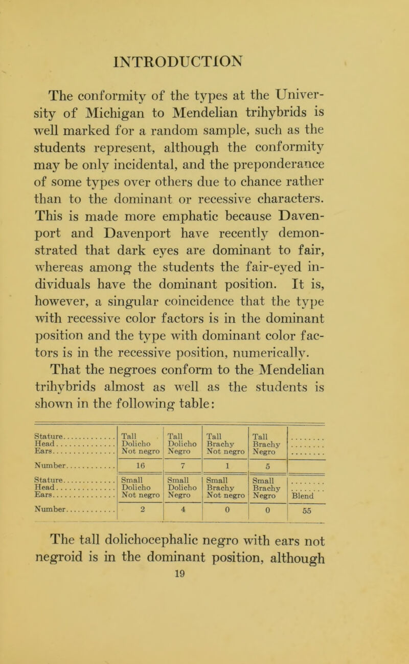 The conformity of the types at the Univer- sity of Michigan to Mendelian trihybrids is well marked for a random sample, such as the students represent, although the conformity may be only incidental, and the preponderance of some types over others due to chance rather than to the dominant or recessive characters. This is made more emphatic because Daven- port and Davenport have recently demon- strated that dark eyes are dominant to fair, whereas among the students the fair-eyed in- dividuals have the dominant position. It is, however, a singular coincidence that the type with recessive color factors is in the dominant position and the type with dominant color fac- tors is in the recessive position, numerically. That the negroes conform to the Mendelian trihybrids almost as well as the students is shown in the following table: Stature Tall Dolicho Not negro Tall Dolicho Negro Tall Brachy Not negro Tall Brachy Negro Head Ears Number 16 7 1 5 Stature Small Dolicho Not negro Small Dolicho Negro Small Brachy Not negro Small Brachy Negro Head Ears Blend Number 2 4 0 0 55 The tall dolichocephalic negro with ears not negroid is in the dominant position, although