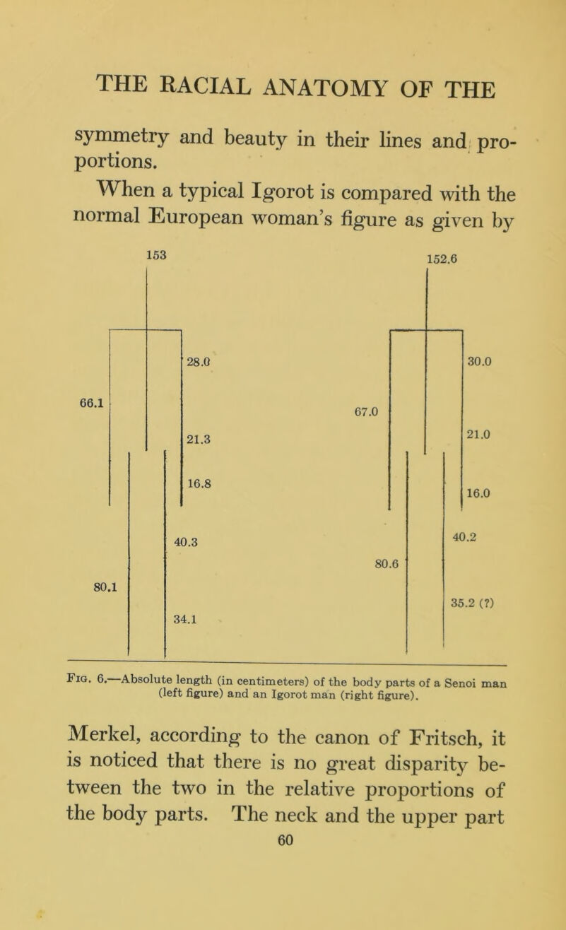 symmetry and beauty in their lines and pro- portions. When a typical Igorot is compared with the normal European woman’s figure as given by 153 152.6 28.0 30.0 66.1 21.3 67.0 21.0 16.8 16.0 80.1 40.3 34.1 80.6 40.2 35.2 (7) Fiq. 6.—Absolute length (in centimeters) of the body parts of a Senoi man (left figure) and an Igorot man (right figure). Merkel, according to the canon of Fritsch, it is noticed that there is no great disparity be- tween the two in the relative proportions of the body parts. The neck and the upper part