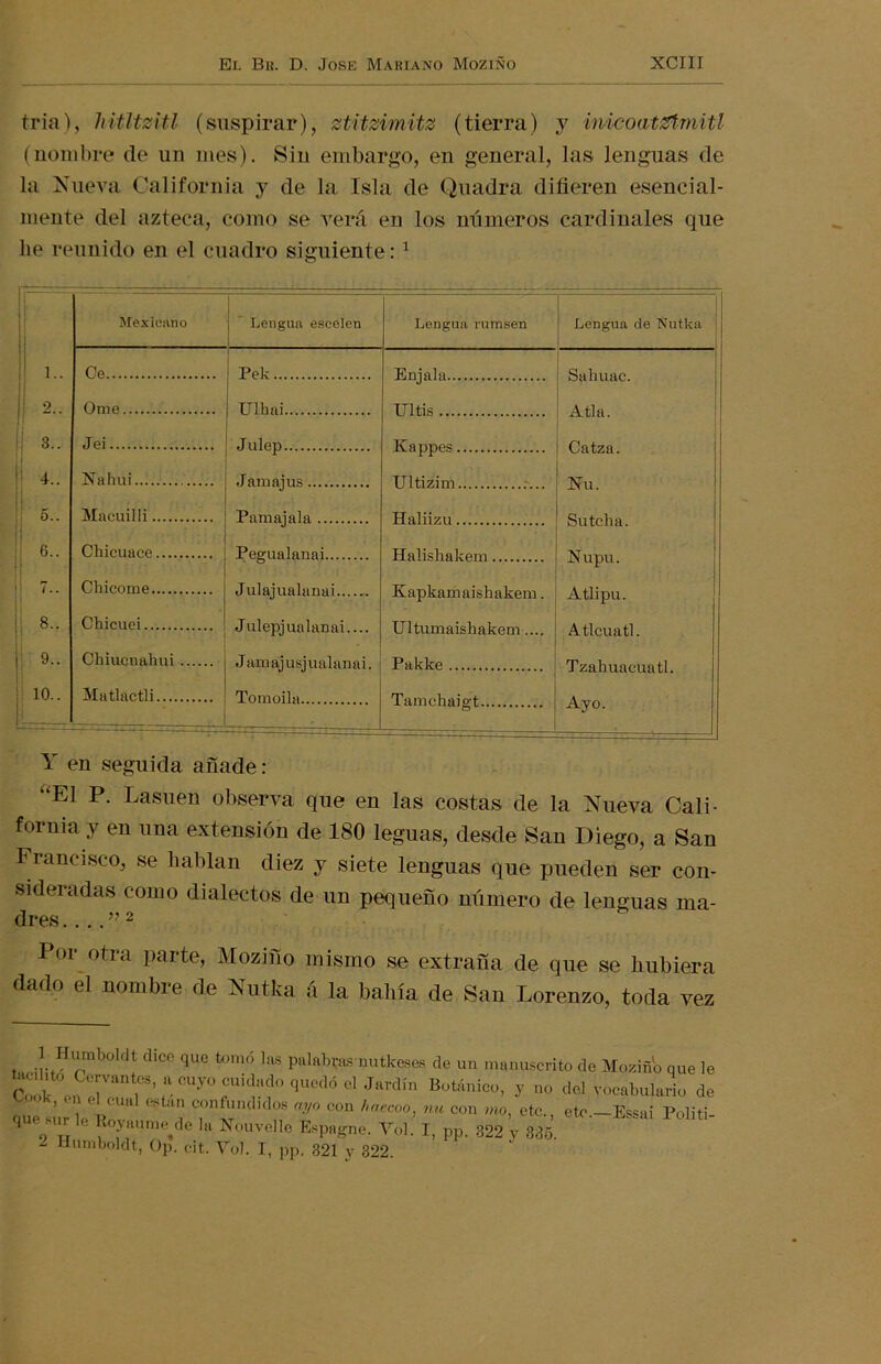 tria), hitltzitl (suspirar), ztitzimitz (tierra) y micoat&tmitl (nombre de un mes). Sin embargo, en general, las lenguas de la Nueva California y de la Isla de Quadra difieren esencial- mente del azteca, como se verá en los números cardinales que he reunido en el cuadro siguiente:1 Mexicano Lengua eseelen Lengua rumsen Lengua de Nutka : 1.. Ce Pek Enjala Saliuac. 2.. Orne Ulhai Ultis Atla. 3.. Jei Julep Kappes Catza. 4.. Nahui Jamajus Ultizim Nu. 5.. Macuilli Pamajala Haliizu Sutcha. 6- 1 Chicuace Pegualanai Halishakem Nupu. 7.. Chicóme Julajualanai Kapkamaishakem. Atlipu. 8.. Chicuei Julepjualanai.... Ultumaishakem.... Atlcuatl. 9.. Chiucuahui Jamajusjualanai. Pakke Tzahuacuatl. 10.. Matlactli Tomoila Tamehaigt Ayo. Y en seguida añade: “El P. Lasuen observa que en las costas de la Nueva Cali- fornia y en una extensión de 180 leguas, desde San Diego, a San Francisco, se hablan diez y siete lenguas que pueden ser con- sideradas como dialectos de un pequeño número de lenguas ma- dres .2 Por otra parte, Moziño mismo se extraña de que se hubiera dado el nombre de Nutka á la bahía de San Lorenzo, toda vez ¡t o™ ! qUG t01(5 laS Plll»bras uuíkcses de un manuscrito de Moziñb que le Cook en i3’ ;l. CUy° rk1ad° qU(‘<10 Cl Jardín Botá,1ÍCü> y 110 dd vocabulario de que mu- le vZ 3 TnS'K U u ay° C°n Wc°°’ UU COn mo> etc‘> eto.-Essai Politi- ‘ ' 1 aume^de la Nouvelle Espagne. Yol. I, pp. 322 y 335. 2 Humb°ldt, Op. cit. Yol. I, pp. 321 y 322.