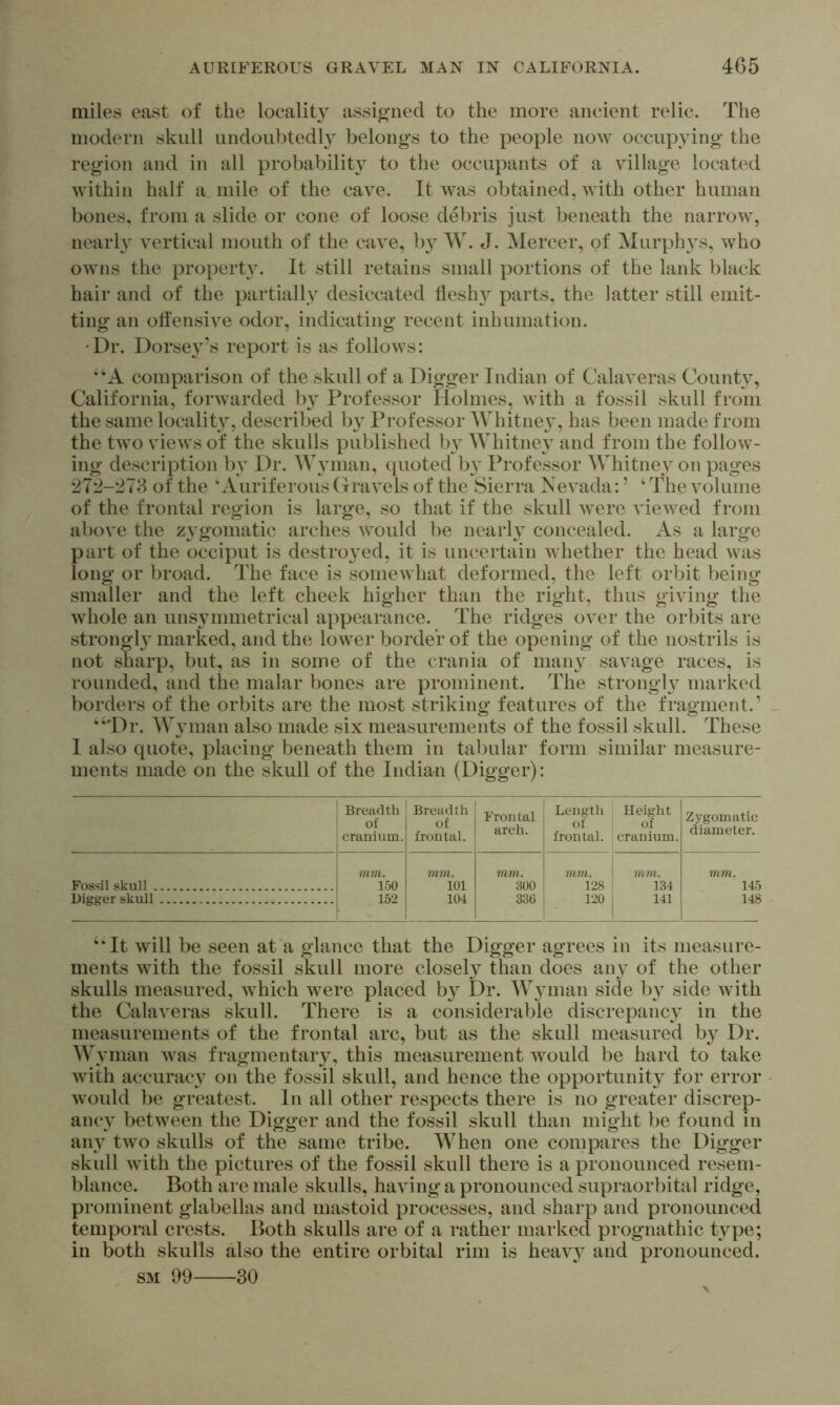 miles east of the locality assig’ned to the more ancient relic. The modern skull undoubtedly belongs to the people now occupying the region and in all probability to the occupants of a village located within half a mile of the cave. It was obtained, with other human bones, from a slide or cone of loose debris just beneath the narrow, nearly vertical mouth of the cave, b}^ W. J. Mercer, of Murphys, who owns the property. It still retains small portions of the lank black hair and of the partially desiccated tlesh}^ parts, the latter still emit- ting an od'ensive odor, indicating recent inhumation. •Dr. Dorsey’s report is as follows: •'“A comparison of the skull of a Digger Indian of Calaveras County, California, forwarded by Professor Holmes, with a fossil skull from the same locality, described by Professor AVhitne}’, has been made from the two views of the skulls published b}^ Whitney and from the follow- ing description by Dr. AVyman, (pioted b}^ Professor Whitney on pages 272-278 of the ‘Auriferous Gravels of the Sierra Nevada: ’ ‘ The volume of the frontal region is large, so that if the skidl were viewed from above the z^^gomatic arches would be nearly concealed. As a large part of the occiput is destroyed, it is uncertain whether the head was long or broad. The face is somewhat deformed, the left orbit being smaller and the left cheek higher than the right, thus giving the whole an unsymmetrical appearance. The ridges over the orbits are strongly marked, and the lower border of the opening of the nostrils is not sharp, but, as in some of the crania of man}^ savage races, is rounded, and the malar bones are prominent. The strongl}^ marked borders of the orbits are the most striking features of the fragment.’ “'Dr. MAunan also made six measurements of the fossil skull. These I also quote, placing beneath them in tabular form similar measure- ments made on the skull of the Indian (Digger): Breadth of cranium. Breadth of frontal. Frontal arch. Length of frontal. Height of cranium. Zygomatic diameter. Fossil skull vim. 150 152 mm. 101 104 VlVl. 300 336 mm. 128 120 mm. 134 141 mm. 145 148 Digger skull “It will be seen at a glance that the Digger agrees in its measure- ments with the fossil skull more closely than does any of the other skulls measured, which were placed by Dr. M^3uuan side by side with the Calaveras skull. There is a considerable discrepancy in the measurements of the frontal arc, but as the skull measured b^ Dr. Wvman was fragmentary, this measurement would be hard to take with accuracy on the fossil skull, and hence the opportuniW for error would be greatest. In all other respects there is no greater discrep- anc}^ between the Digger and the fossil skull than might be found in anv two skulls of the same tribe. When one compares the Digger skull with the pictures of the fossil skull there is a pronounced resem- blance. Both are male skulls, having a pronounced supraorbital ridge, prominent glabellas and mastoid processes, and sharp and pronounced temporal crests. Both skulls are of a rather marked prognathic type; in both skulls also the entire orbital rim is heavy and pronounced. SM 99 30