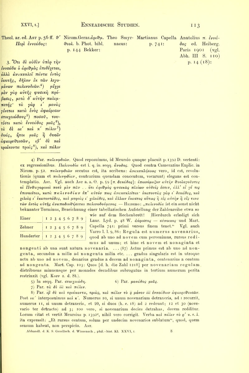 Theol. ar. ed. Ast p. 56 ff. ff Nicom.Geras.apiffu,. Theo Smyr- Martianus Capella Anatolius n. ivvcc- IIsqI ivveuöog: fffoÄ. b. Phot. bibl. p. 144 Bekker: 3. Oxi 61 ovd'ev vTthg xrjv ivvsuSu 6 atnQ'i.tbg imÖEyexui, cdXu uvuxvxXei nuvzu ivxbg sccmrjg, öfjkov ix rav Xsyo- (.isvav nuXivo6iä)v.i * * *) fi'sv yuQ uvrr\q cpvßixr] nqö- ßuöig, fisru 6’ uvxrjv nuXif-i- Tcsrrjg xu yuQ 1' fiovug yivexui xuxu ivbg ucpuiQEOiv Gxoiysimöovg5) noßov, rov- xißxi xuxu ivvsuÖog fuug6), tu iu xui x' nuXiv7) övcig, ijxoi fuug rj övoiv ucpuiyed'Eißüv, iß' 6e xui xqiuxovxu xpiag8), xui rnxXiv naeus: p. 741: doj ed. Heiberg. Paris 1901 (vgl. Abh. III S. 11 o) p. 14 (18): 4) Par. nuXivcodiäv. Quod reposuimus, id Meursio quoque placuit p. 1392 D. vertenti: ex regressionibus. TluhvodLu est i. q. in. seqq. ccvoöog. Quod contra Camerarius Explic. in Nicom. p. 52. nuhvaSimv secutus est, ita scribens: dvuxvxhrjGtuig vero, id est, revolu- tionis (quam et nuhvcoöluv, contrarium quendam concentum, vocarunt) elegans est con- templatio. Ast. Vgl. auch Ast a. a. 0. p. 59 [n. dfxddos]: tncovoy.u£ov uvxi]v fttoloyovvxsg oi riv&uyoQixol 7ioxs fitv Ttuv . . oxi aQt&fids yvGixcög nXtiav ovöeis ionv, uXX’ s T yi xig imvotixui, xuxu nuXivoö iuv in’ uvxov na>g üvaxvxhixur ixuxovxug yuq T öexuStg, xui yiXiag 1 ixuxovxddeg, xui (ivQiug T yihuSsg, xui uXXcov ixuGxog ovxag i) slg uvxrjv i) si'g xiva riov ivxbg uvxfjg uvunodiG&r[Gtxui nuhvoÖov[iEvog. — Hkiherg: ,,nuXivoälu ist ein sonst nicht bekannter Terminus, Bezeichnung einer tabellarischen Aufstellung der Zahlenreihe etwa so wie auf dem Rechenbrett! Hierdurch erledigt sich Laur. Lyd. p. 48 W. uÖQiGxog — Gvvoixog und Mart. Capella 741: primi versus finem tenet.“ Vgl. auch Vaivro 1. 1. 9, 86: Regula est numerus novenarius, quod ab uno ad novem cum pervenimus, rursus redi- mus ad unum; et hinc et novem et nonaginta et nongenti ab una sunt natura novenaria. ... (87) Actus primus est ab uno ad non- genta, secundus a mille ad nongenta milia etc. ... gradus singularis est in utroque actu ab uno ad novem, denarius gradus a decem ad nonaginta, centenarius a centum ad nongenta. Mart. Cap. 103: Quos [d. h. die Zahl 1218] per novenariam regulam distribuens minuensque per monades decadibus subrogatus in tertium numerum perita restrinxit (vgl. Kopf z. d. St.). 5) I11 seqq. Par. GxoryticaSri. 6) Par. fiovddog fu&g. 7) Par. Ta dt Tu xui nuhv. 8) Par. iß ök xui xqiuxovxu, xgiug, xui nuhv ro q [lövov Tu ivvsuöcov dcpuiQEQ'Ei6ä>v. Post iu' interposuimus xui x'. Numerus 10, si unum novenarium detraxeris, ad 1 recurrit, numerus 11, si unum detraxeris, et 20, si duos (h. e. 18) ad 2 redeunt; 12 et 30 (nove- vario ter detracto) ad 3; roo vero, si novenarium decies detrahas, decem redditur. Locum citat et vertit Meursius p. 1392®, nihil vero corrigit. Verba xui nuhv xo q' x.t.l. ita expressit: „Et rursus centum, solum per undecim novenarios sublatum“, quod, quem sensum habeat, non perspicio. Ast. Abhandl. d. K. S. Gesellscli. d. Wissenscli., phil.-hist. Kl. XXYI, r. Einer 123456789 Zehner 123456789 Hunderter 123456789 8