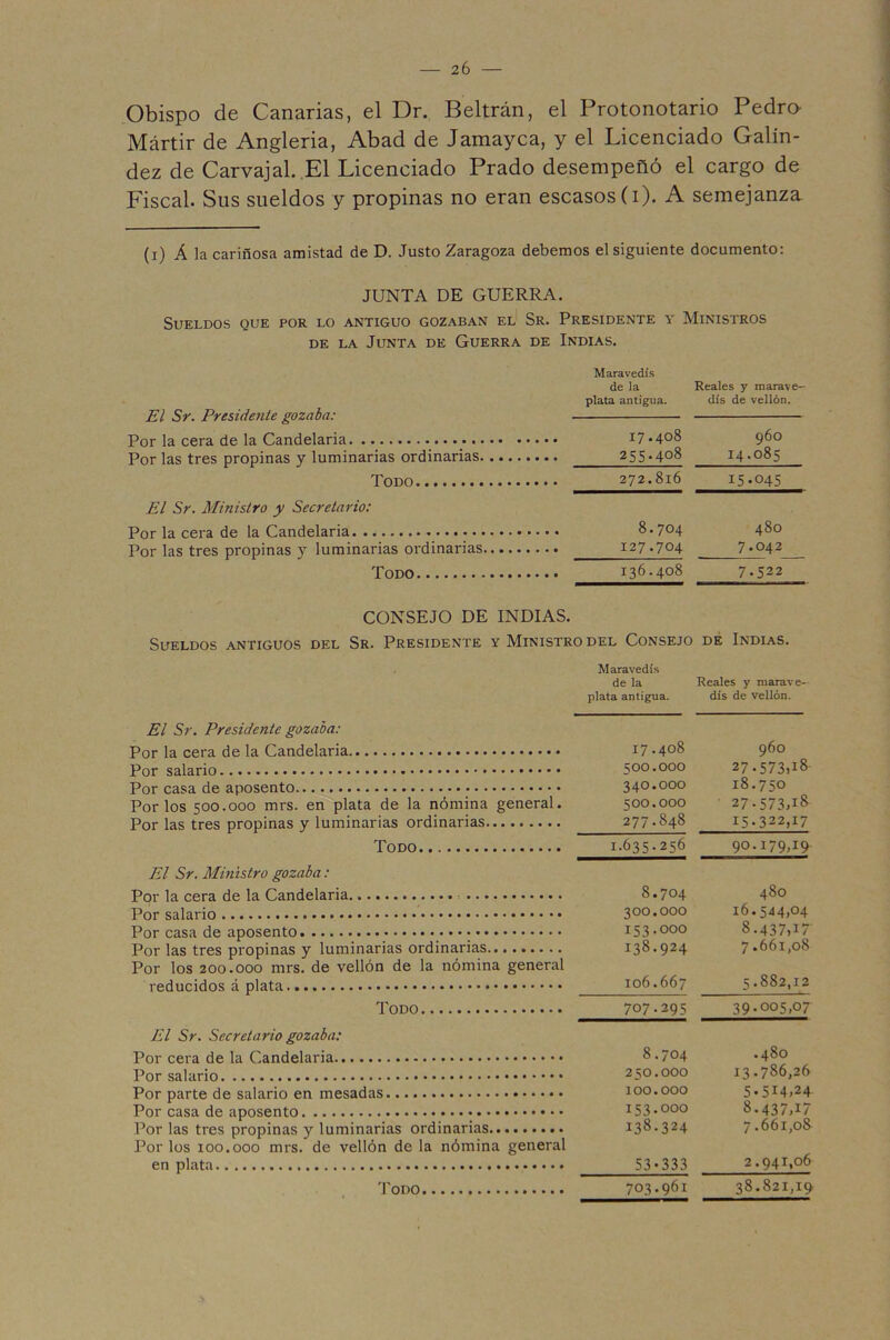 2Ó Obispo de Canarias, el Dr, Beltrán, el Protonotario Pedro Mártir de Angleria, Abad de Jamayca, y el Licenciado Galín- dez de Carvajal. El Licenciado Prado desempeñó el cargo de Fiscal. Sus sueldos y propinas no eran escasos (i). A semejanza (i) Á la cariñosa amistad de D. Justo Zaragoza debemos el siguiente documento: JUNTA DE GUERRA. Sueldos que por lo antiguo gozaban el Sr. Presidente y Ministros DE LA Junta de Guerra de Indias. Maravedís de la Reales y marave- plata antigua. dís de vellón. El Sr. Presidente gozaba: Por la cera de la Candelaria ^7*408 960 Por las tres propinas y luminarias ordinarias 255.408 i4»o85 Todo 272.816 15-045 El Sr. Ministro y Secretario: Por la cera de la Candelaria 8.704 480 Por las tres propinas y luminarias ordinarias 127.704 7-042 Todo 136.408 7.522 CONSEJO DE INDIAS. Sueldos antiguos del Sr. Presidente y Ministro del Consejo dé Indias. Maravedís de la Reales y marave- plata antigua. dís de vellón. El Sr. Presidente gozaba: Por la cera de la Candelaria 17 -408 960 Por salario 500.000 27.573)^8' Por casa de aposento 340.000 18.750 Por los 500.000 mrs. en plata de la nómina general. 500.000 27.573,18 Por las tres propinas y luminarias ordinarias 277.848 15.322,17 Todo 1.635.256 90.179,19 El Sr. Ministro gozaba: Por la cera de la Candelaria 8.704 480 Por salario 300.000 i6.544>04 Por casa de aposento 153.000 8.437,17 Por las tres propinas y luminarias ordinarias 138.924 7.661,08 Por los 200.000 mrs. de vellón de la nómina general reducidos á plata. 106.667 5.882,12 Todo 707-295 39.005,07 El Sr. Secretario gozaba: Por cera de la Candelaria 8.704 .480 Por salario 250.000 13.786,26 Por parte de salario en mesadas 100.000 5.514,24. Por casa de aposento 153.000 8.437,17 Por las tres propinas y luminarias ordinarias 138.324 7.661,08 Por los 100.000 mrs. de vellón de la nómina general en plata 53-333 2.941,06 Todo 703-961 38.821,19
