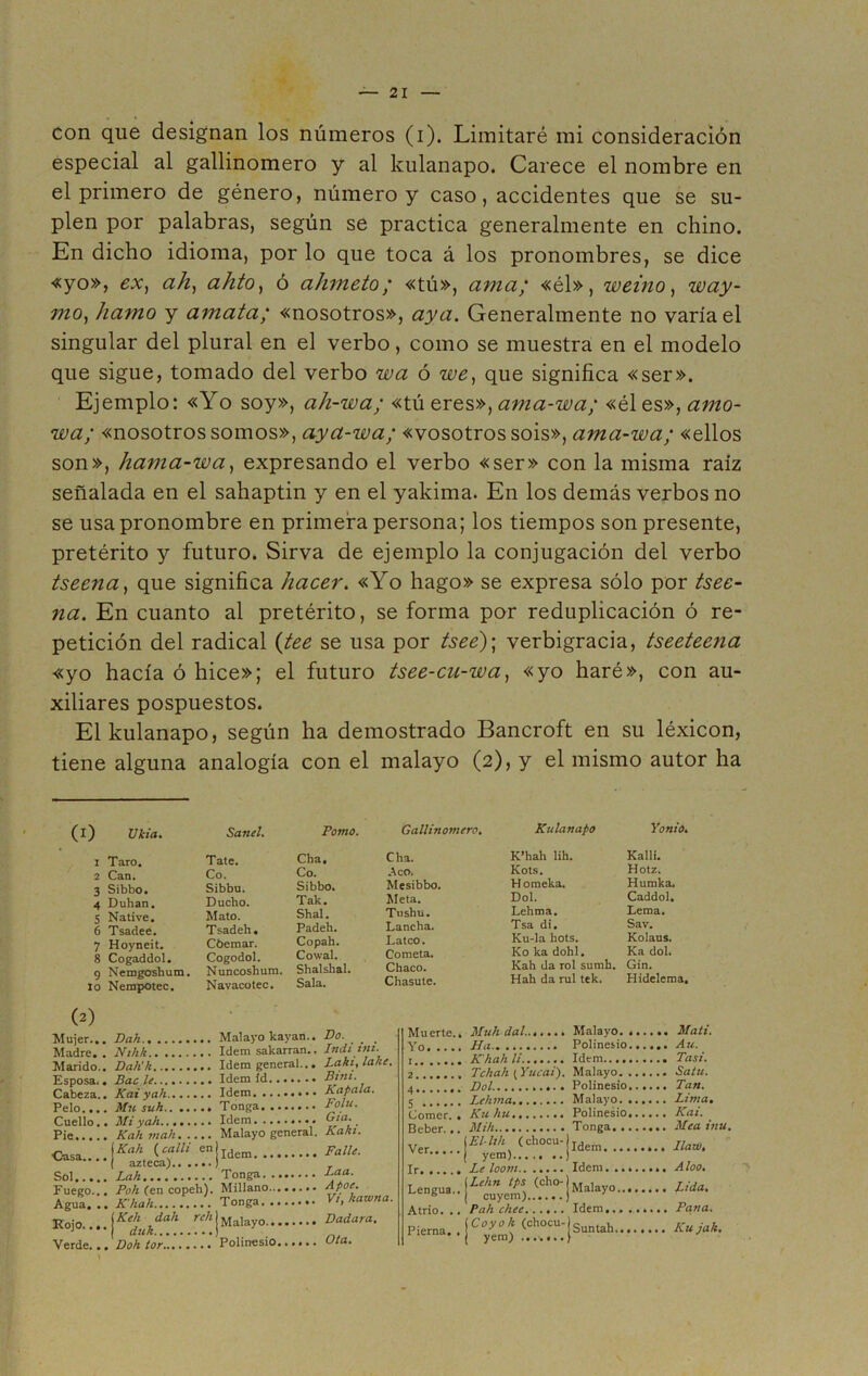 con que designan los números (i). Limitaré mi consideración especial al gallinomero y al kulanapo. Carece el nombre en el primero de género, número y caso, accidentes que se su- plen por palabras, según se practica generalmente en chino. En dicho idioma, por lo que toca á los pronombres, se dice «yo», ex, ah, ahto, ó ahmeto / «tú», ama/ «él», weino, way- mo, hamo y amata; «nosotros», ¿zycz. Generalmente no varía el singular del plural en el verbo, como se muestra en el modelo que sigue, tomado del verbo wa ó we, que significa «ser». Ejemplo: «Yo soy», ah-wa; «tú eres», ama-wa; «él es»,amo- wa; «nosotros somos», aya-wa; «vosotros sois», ama-wa; «ellos son», hama-wa, expresando el verbo «ser» con la misma raíz señalada en el sahaptin y en el yakima. En los demás verbos no se usa pronombre en primera persona; los tiempos son presente, pretérito y futuro. Sirva de ejemplo la conjugación del verbo tseena, que significa hacer. «Yo hago» se expresa sólo por tsee- na. En cuanto al pretérito, se forma por reduplicación ó re- petición del radical {tee se usa por tseé)\ verbigracia, tseeteena «yo hacía ó hice»; el futuro tsee-cu-wa, «yo haré», con au- xiliares pospuestos. El kulanapo, según ha demostrado Bancroft en su léxicon, tiene alguna analogía con el malayo (2), y el mismo autor ha (i) XJkia. Sanet. Pomo. 1 Taro. Tate. Cha. 2 Can. Co. Co. 3 Sibbo. Sibbu. Sibbo. 4 Duhan. Ducho. Tak. 5 Nati ve. Mato. Shal. 6 Tsadee. Tsadeh. Padeh. 7 Hoyneit. Cóemar. Copah. 8 Cogaddol. Cogodol. Cowal. g Nemgoshum. Nuncoshum. Shalshal. lo Nempotec. Navacotec. Sala. Gallinomero. Kulanapo Yonio. Cha. K’hah lih. Kalli. Acó. Kots. Hotz. Mesibbo. H omeka. Humka. Meta. Dol. Caddol. Tushu. Lehma. Lema. Lancha. Tsa di. Sav. Lateo. Ku-la hots. Kolaus. Cometa. Ko ka dohl. Ka dol. Chaco. Kah da rol sumh. Gin. Chasute. Hah da rul tek. H ¡delema, (2) Mujer... Dah Malayo kayan.. Madre. . Nilik Idem sakarran.. Marido.. Dah'k Idem general... Esposa.. Bucle Idem id Cabeza.. Kai yak Idem......... Pelo.... Mil suh.. ..... Tonga Cuello.. Mi yah Idem Pie Kahmah Malayo general. Sol Lah Tonga Fuego... Poh (en copeh). Millano Agua... K'hah Tonga Kojo.... j K‘¿nkdah rCk j Malayo Verde... Doh lor Polinesio...... Do. Indi ini. Laki, lake. Bini. Kapala. Folu. Gia. Kaki. Falle. Laa. Apoe. Vi, kawna. Dadara, Ota. Muerte.. Muhdal. Yo Ha K'hah li 2 Tchah (Yucai) Dol. Lehma Comer. . Beber... Ver Tr. . Ku hu Mih \ El-lih (chocu yem) Le loom Lengua.. Atrio. .. Pierna. . \Lchn tps (cho j cuyem) Pah chee..... (Coyok (chocu j yem) ...... Malayo. . Mati. Polinesio Au. Idem Tasi. Malayo Satu. Polinesio...... Tan. Malayo Lima. Polinesio. Kai. Tonga Mea inu. jldem Ilaio, Idem. ........ Aloo. J Malayo Lida. Idem......... Pana. Jsuntah Ku yak.
