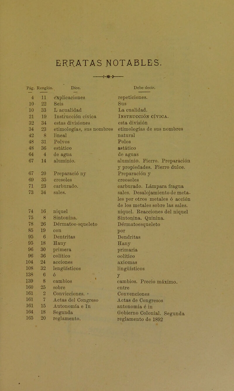 ERRATAS NOTABLES Pag. Renglón. Dice. 4 11 explicaciones 10 22 Seis 10 33 L acualidad 21 19 Instrucción cívica 32 34 estas divisiones 34 23 etimologías, sus nombres 42 8 lineal 48 31 Polvos 48 36 estático 64 4 de agua 67 14 aluminio. 67 20 Preparació ny 69 35 cresoles 71 23 carburado. 73 34 sales. 74 16 niquel 75 8 Sintonina. 78 26 Dérmatoe-squeleto 85 19 con 95 6 Dentritas 95 18 Hauy 96 30 primera 96 36 eolítico 104 24 acciones 108 32 lengüísticos 138 6 ó 139 8 cambios 160 25 sobre 161 2 Convicciones. • 161 7 Actas del Congreso 161 15 Autonomía e In 164 18 Segunda 165 20 reglamento. Debe decir. repeticiones. Sus La cualidad. Instrucción cívica. esta división etimologías de sus nombres natural Polos astático do aguas aluminio. Fierro. Preparación y propiedades. Fierro dulce. Preparación y creosoles carburado. Lámpara fragua sales. Desalojamiento de meta- les por otros metales ó acción de los metales sobre las sales, niquel. Reacciones del níquel Sintonina. Quinina. Dérmatoesqueleto por Dendritas Hany primaria oolitico axiomas lingüísticos y cambios. Precio máximo, entre Convenciones Actas de Congresos autonomía é in Gobierno Colonial. Segunda reglamento de 1892