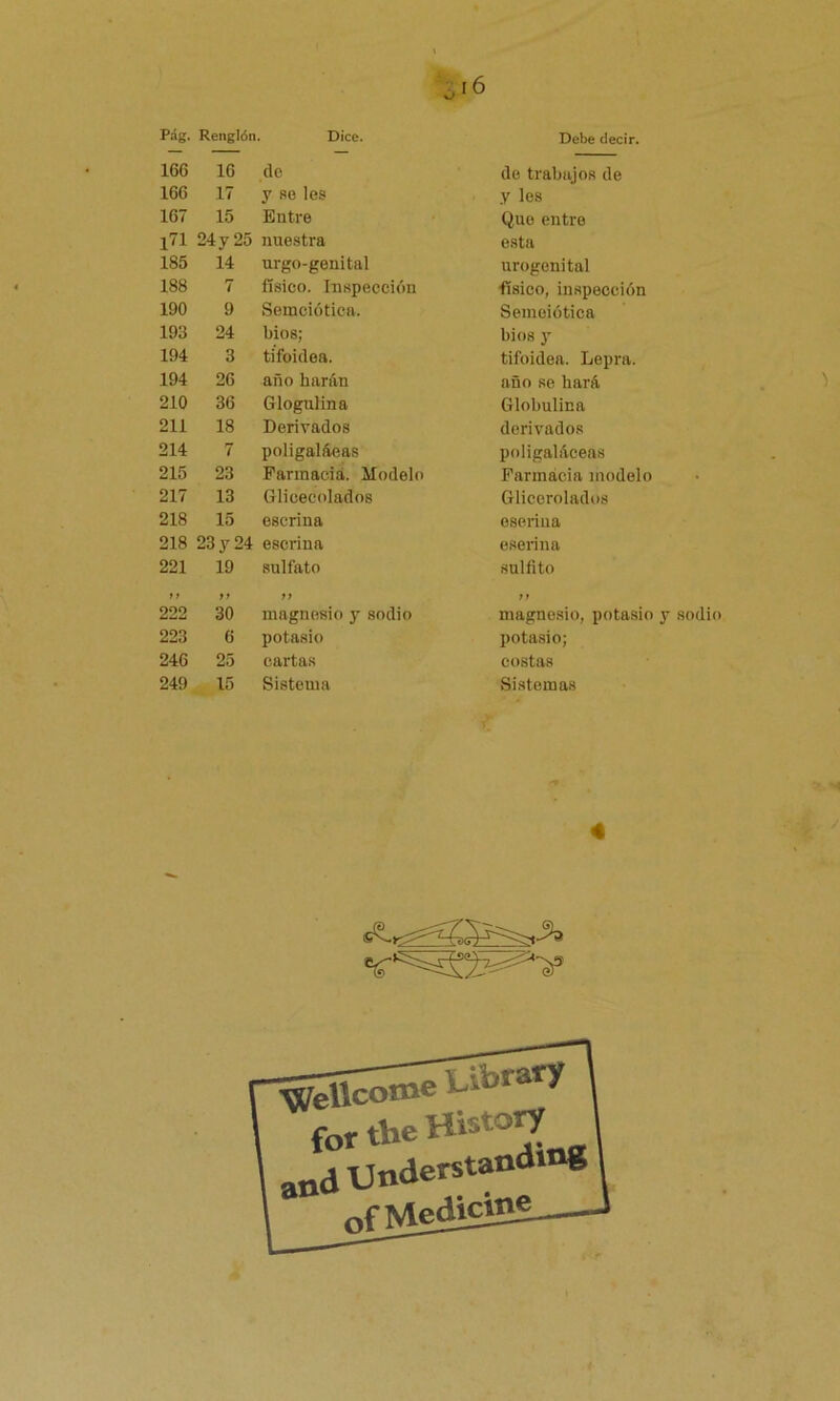 Pág. Renglón. Dice. 16G 16 de 166 17 y se les 167 15 Entre j71 24 y 25 nuestra 185 14 urgo-genital 188 7 físico. Inspección 190 9 Semeiótica. 193 24 bios; 194 3 tifoidea. 194 26 año harán 210 36 Glogulina 211 18 Derivados 214 7 poligaláeas 215 23 Farmacia. Modelo 217 13 Glicecolados 218 15 eserina 218 23 y 24 eserina 221 19 sulfato 1 t ft tf 222 30 magnesio y sodio 223 6 potasio 246 25 cartas 249 15 Sistema Debe decir. de trabajos de y les Que entre esta urogenital tísico, inspección Semeiótica bios y tifoidea. Lepra, año se hará, Globulina derivados poligaláceas Farmacia modelo Glicerolados eseriua eserina sulfito tf magnesio, potasio y sodio potasio; costas Sistemas 4
