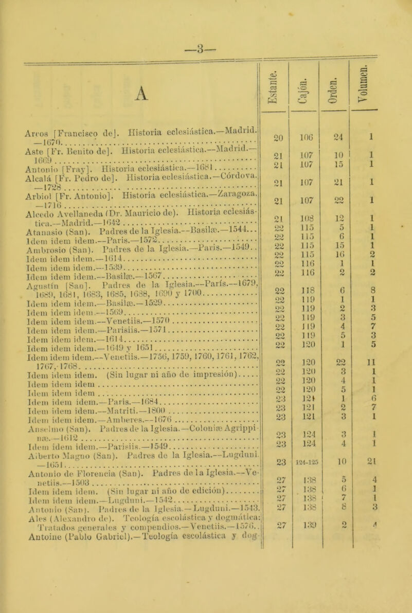 3— A Arcos [Fniucisco dej. Historia eclesiástica. Madiid. —iG7n ■ Aste [Fr. Ficiiito de]. Historia eclesiástica, alacluü. HiOt) ; Antonio [Fray]. Historia eclesiástica.—Idc^l Alcalá [Fr. Pedro de]. Historia eclesiástica.—Córdova. — \72S Arbiol [Fr. Antonio]. Historia eclesiástica.—Zaragoza. — I71G • •. Alcedo Avellaneda íDr. Mauricio de). Historia eclesiás- tica.—Madrid.—1G42 ••_••• • • Atanasio (San). Padres de lajglcsia.—Basilce.—lo44... Idem idein ideni.—Paris.—1572 ‘ i -ÍA'' Ambrosio (San). Padres de la Iglesia.—París. lo4J.. Idem Ídem ídem.- Idem Ídem idem.— Idem idem ideiii.—Basilse.— 15G7 • . Agustín [San]. Padres do la Iglesia.—París. 16/!, KiS!), 1681, 1GS3, 1685, IG88, i GDI) y 1700 Idem idem idem.—Basiíoo.—1529 Idem idem idem.— 15G9 Idem idem idem.—Venetiis.—1570 Idem idem idem.—Parisiis.—1571 Idem idem idem.—1614 Idem idem idem.—1619 y 1651 . Idem idem idem.—Venetiis.— 175G, 1759, 1760,1761, 1762, 1767,-1768 Idem idem idem. (Sin lugar ni año de impresión) Idem idem idem Idem idem idem Idem idem idem.—Paria.—1684 Idem idem idem.—Matriti.—1800 Idem idem idem.—Amberes.—1676 Anselmo (San). Padres de la Iglesia.—Colonim Agrippi- me.—1612 Idem idem idem.—Ibirisiis. —1549 Alberto Magno (San). Padres de la Iglesia.—Lugduui. — 1651 Antonio de Florencia (San). Padres do la Iglesia.—\ o- netiia.—1.503 Idem idem idem. (Sin lugar ni ano de edición) Idem idem idem.—Lugdnni.—1542 Antonio (San). Padies de la Iglesia.— Lugdnni.—1543. Ales (Alexandro de). Teología e.scolástica y dogmática; Tratados generales y coni])endios.—\ enctiis.—1576.. Autüine (Pablo Gabriel).—Teología escolástica y dog- Estanle. 'O cc Orden. Volumen. 20 106 24 1 21 107 10 1 21 107 15 1 21 107 21 1 21 107 22 1 21 108 12 1 22 115 5 1 22 115 6 1 22 115 15 1 22 115 16 2 22 116 1 l 22 116 2 2 22 118 6 8 22 119 1 1 22 119 O Am 3 22 119 3 5 22 119 4 7 22 119 5 3 22 120 1 5 22 120 22 11 22 120 3 1 22 120 4 1 22 120 5 1 23 121 1 6 23 121 2 7 23 121 3 1 23 124 3 1 23 124 4 1 23 1C4-12.') 10 21 27 138 5 4 27 138 6 1 27 138 1 7 l 27 138 tí 3 27 139