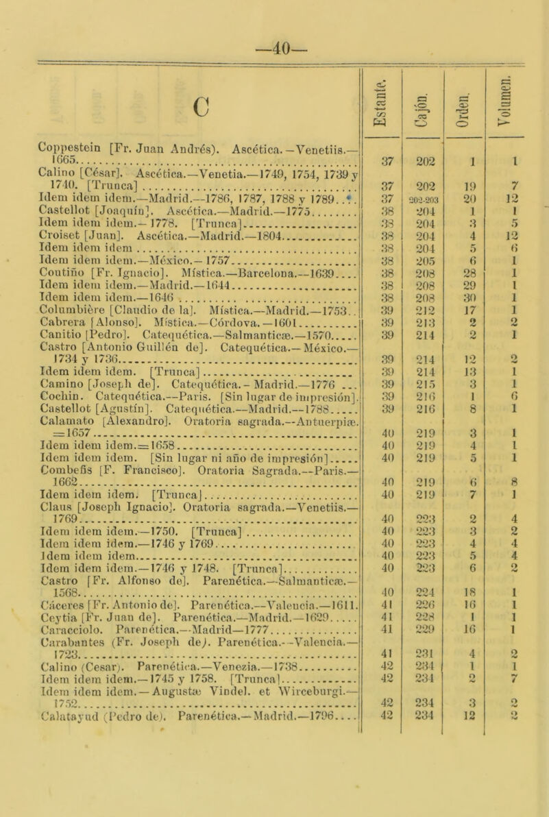 —40 c Coppestein [Fr. Juan Andrés). Ascética.—Venetiis.— IG65 Calino [César]. Ascética.—Veuetia.—1740, 1754,’1739 y 1740. [Trunca] Idem Ídem Ídem.—Madrid.—1780, 1787, 1788 y 1789..?. Castellot [Joaqiiíu]. Ascética.—Madrid.—1775 Idem Ídem ídem.—1778. [Trunca] CToiset [Juan]. Ascética.—Madrid.—1804 Idem Ídem ídem Idem Ídem idem.—México.— 1757 Coutiño [Fr. Ignacio]. Mística.—Barceloua.~1039 Idem idem idem.—Madrid.—1044 Idem idem idem.—1640 Columbiére [Claudio de la]. Mística.—Madrid.—17.53.. Cabrera [Alonso]. Mística.—Córdova.— 1001 Canitio [Pedro]. Catequética.—Salmanticae.—1570 Castro [Antonio Guillén de]. Catequética México.— 1734 y 1736 Idem idem idem. [Trunca] Camino [Joseph de]. Catequética.-Madrid.—1776 ... Cochin. Catequética.—París. [Sin lugar de impresión]. Castellot [Agustín]. Catequética.—Madrid.—1788 Calamato [Alexandro]. Oratoria sagrada.—Antuerpije. = 1657 Idem idem idem.= 16.58 Idem idem idem. [Sin lugar ni año de impresión] Combefis [F. Francisco]. Oratoria Sagrada.—París.— 1662 Idem idem idem. [Trunca] Claus [Joseph Ignacio]. Oratoria sagrada.—Venetiis.— 1769 Idem idem idem.—1750. [Truuca] Idem idem idem.—1746 y 1769 Idem idem idem Idem idem idem.—1740 y 1748. [Trunca] Castro [Fr. Alfonso de]. Parenética.—Salmantica;.— 1568 Cáceres [F’r. Antonio de]. Parenética.—Valencia.—1611. Ceytia [Fr. Juan de]. Parenética.—Madrid.—1029 Caracciolo. Parenética.—Madrid—1777 Carabantes (Fr. Joseph de). Parenética.—Valencia.— 1723 Calino (Cesar;. Parenética.—Venezia.—1738 Idem idem idem.—1745 y 1758. [Trunca] Idem idem idem. —Augusta; Vindel. et Wirceburgi.— 17.52 Calatayud (Pedro de). Parenética.—Madrid.—1796 i s Cajón. 1 Orden, Yol limen. 37 202 1 i 37 202 19 7 37 20-2-203 20 12 38 204 1 I 38 204 .3 5 38 204 4 12 38 204 5 0 38 205 0 1 38 208 28 1 38 208 29 l 38 208 30 1 39 212 17 1 39 213 2 2 39 214 2 1 39 214 12 0 .39 214 13 1 39 215 3 1 39 210 1 0 39 210 8 1 40 219 3 1 40 219 4 l 40 219 5 1 40 219 0 8 40 219 7 1 40 223 2 4 40 22.3 3 O 40 223 4 4 40 22:1 5 4 40 223 6 0 40 224 18 I 41 22í) 10 l 41 228 1 1 41 229 10 1 41 231 4 O 42 234 1 l 42 234 0 •y 42 234 3 0 42 234 12