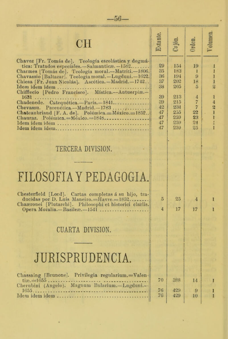 —5G— Cbavez [Fr. Tomás de]. Teología escolástica y dogmá- tica: Tratados especiales.—Salmauticm. —1562 Chavassio [Baltazar]. Teologíamoral.—Lugduui.—1022. Chiesa [Fr. Juau Nicolás]. Ascética.—Madrid.—1742.. Chiíflecio [Pedro Francisco]. Mística.—Antuerpia}.- 1631 Cbadenede. Catequética.—París.—1841 Chevassu. Parenética.—Madrid.—1783 , (’hateaubriaud [F. A. de]. Polémica.=Móxico.= 1852.. Idem idem idem 29 30 37 39 39 42 47 47 vO o c 1.54 194 202 19 9 18 1 1 1 213 215 2.34 2.55 259 4 7 7 22 24 1 4 2 1 • i. TERCERA DIVISION. FILOSOFIA! PEDAGOGIA.1 Cbesterfield [Lord]. Cartas completas á su bijo, tra- CbaíEronei [Plutarchi]. Plulosophi et historici claráis. CUARTA DIVISION. JURISPRUDENCIA. Chassaing [Brunono]. Privilegia regularium.=Valen- Cberubini (Angelo). Magnurn Bularium.—Lugdnni.— Yoliimeii.