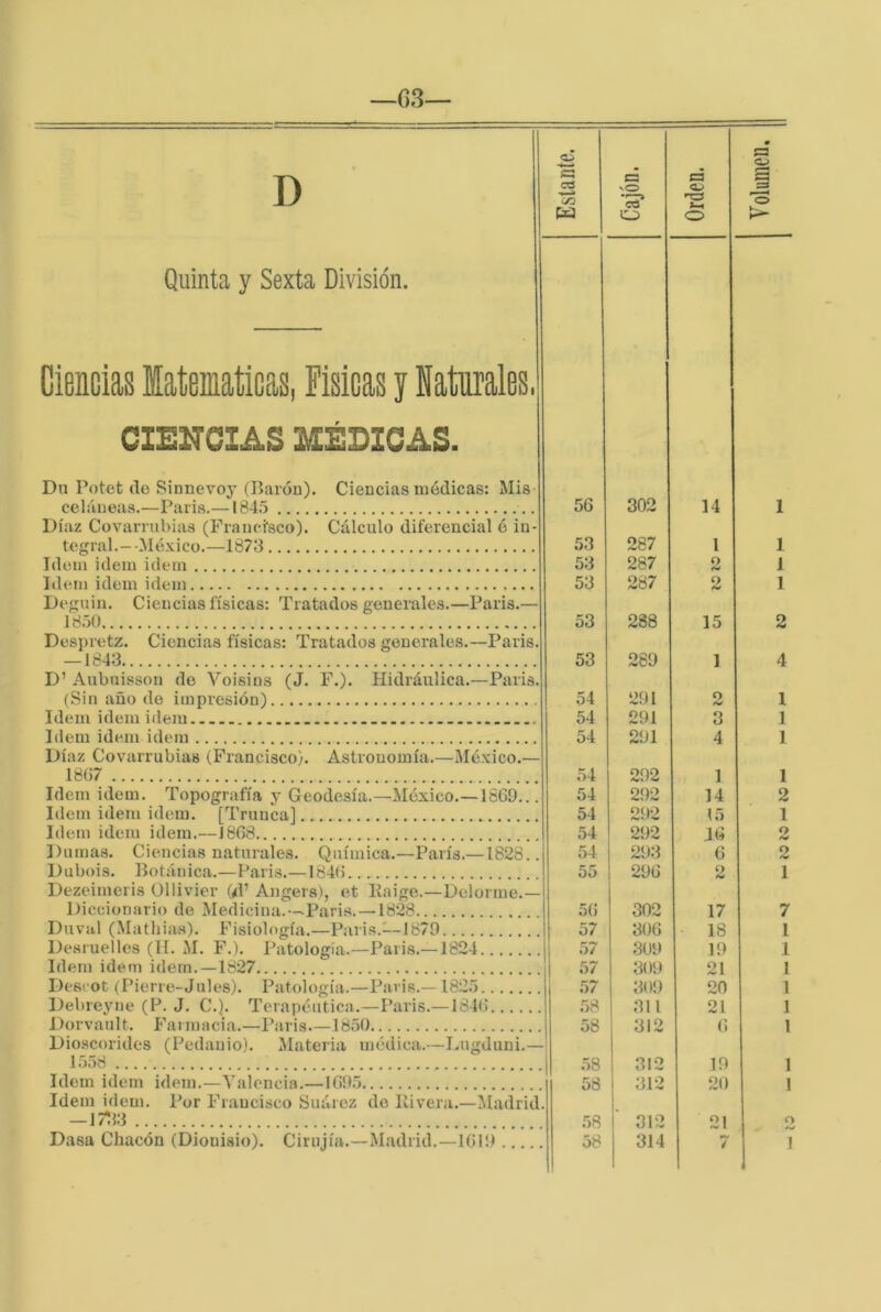 —03— D Quinta y Sexta División. Ciencias Matemáticas, Fisicas y naturales. CIENCIAS MÉDICAS. Dn Potet (Te Sinnevoy (Barón). cehineas.—París.— 184.5 Díaz CovaiTubias (Francisco). Ciencias nnídicas: Mis Cálculo diferencial é in- tegral.--México.—1873, Idem Ídem idem Idem idem idem Ciencias físicas: 1850 Deguin. Tratados generales.—París.— Desi)retz. Ciencias físicas: Tratados generales.—París — 1843 D’ Aubuisson de Voisins (J. F.). Hidráulica.—París. (Sin año de impresión) Idem idem idem Idem idem idem Díaz Covarrubias (Francisco). Astronomía.—México.- 18Ü7 Idem idem. Topografía y Geodesia.—México.—1869.. Idem idem idem. [Trunca] Idem idem idem.—1868 Damas. Ciencias naturales. Química.—París.—1828. Dubois. Botánica.—París.—1846 Dezeimeris Üllivier (<!’ Angers), et Kaige.—Delorme.— Diccionario de Medicina.—París. —1828 Duval (Mathiaa). Fisiolc'gía.—París.--1879 Desruelles (II. M. F.). Patología.—París.—1824 Idem idem idem.—1827 Desroü (Pierre-Jules). Patología.—París.— 1825 Debreyne (P. J. C.). Terapéutica.—París.—1846.... Dorvault. Farmacia.—París.—1850 Dioscorides (Pedanio). Materia médica.—Lugduni, 1558 Idem idem. Por Francisco Suárcz do Ilivera.—Madrid. —1733 Dasa Chacón (Dionisio). Ciiujía.—Madrid.—1619 56 53 53 53 53 53 54 54 54 54 54 54 54 54 55 56 57 57 57 57 58 58 58 58 58 302 287 287 287 288 289 291 291 291 292 292 292 292 293 296 302 306 309 309 309 311 312 312 312 314 14 1 o 2 15 3 4 1 14 15 J6 6 2 17 18 19 21 20 21 6 19