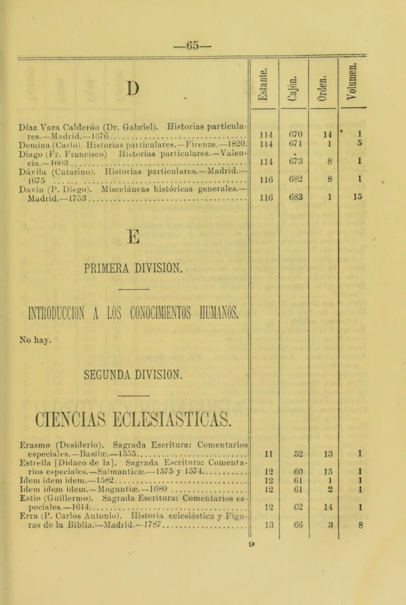 —65— Ct3 Díaz Vara Calderón (Dr. Gabriel). lÜPtorias particula- res.—Madrid.— Ki/n ■ Demina (Cario). Historias pai ticulares.—Fiieuze.—18¿0. Diago (Fr. Fiaiiciseo) lli-storias paiticulares.—Valeu- cia. — • . • Dávila (Catariuo). Historias particulares. —Madrid.— Daviu (P. Diego). Misceláneas históricas generales.— Madiid.—1753 114 114 111 116 116 £3 «O 670 671 6*73 682 683 PRIMERA DIVISION. No hay. SEGUNDA DIVISION. CIENCIAS ECLESIASTICAS. Erastno (De.siderio). Sagrada Escritura: Comentarios especiales.—Hasilm.— i .555 Estiella [Didaoo de la]. Sagrada Escritora: Comenta- rios especiale.s.—Salmanticm.—1575 y 1574 Idem Ídem Ídem.—1582 Idem idean idem. — Moguntiac. —1680 Estio (Guillermo). Sagrada Escritura: Comentarios es- jieciales.—1614 Erra (P. Carlos Antonio). Historia eclesiástica y Figu- ras de la Biblia.—Madrid.—1787 11 12 12 12 12 13 52 60 61 61 62 66