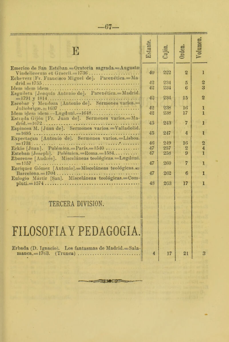 —()7— Emerico de San Esteban =Oratoria sagrada.=Augu8ta! Vindelicormn et Graccii.= I73tí Eclieverz [Fi. Fraucisco Miguel de]. Paienética.=Ma- drid = I7')5 Idem ídem idem Esgnileta [Joaquín Antonio de]. Parenética.=Madrid. = i791 y 1814 Escoliar y Mendoza [Antonio de]. Sermones varios.= Jnliobrigfe.^ IG37 Idem ídem ídem—Lugduni.— JG48 Estiada Gijón [Fr. Juan de]. Sermones varios.=Ma- dri’d. = lü72 Espinosa M. [Juan de]. Sermones varios.=Valladolid. = 1895 Expectagan [Antonio de]. Sermones varios.=Lisboa. = 1731 ' Eckio [Juan]. Polémica.=Parí.s.= 1540 Esteban [Josepli]. Polémica.=líoma.= 1584 Eborenae [Andiés]. Misceláneas teológicas.=Lugdnni. = 1.5.57 Enriquez Gómez [Antonio].=Misceláneas teológicas. Barcelona.= 1704 Eulogio .Mártir [San]. Misceláneas teológicas.=Com- pluti.= 1574 Ó s 3 n ü vO '“w ó Orden. 40 ooo 2 42 234 5 42 234 6 42 234 15 42 238 16 42 238 17 45 243 7 45 247 4 46 249 16 47 257 2 47 258 9 47 ' 260 7 47 262 6 48 263 17 TERCERA DIVISION. FILOSOFIA Y PEDAGOGIA. Erbada (D. Ignacio). Los fantasmas de Madrid.=Sala-