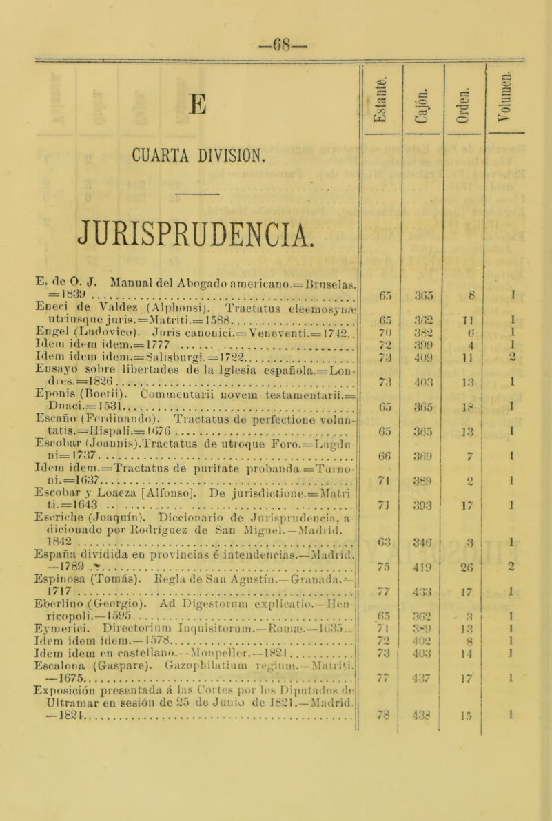 -08— E CUARTA DIVISION. \n W JURISPRUDENCIA. E. de O. J. Manual del Abogado americano.=I}riiselas. = lb3b i Eueci de Valdez (Alplionsij. Tractatus eleemos^mel uti insqiio jm Í8.=Matriti.= 1588 Engel (Liidovico). Jaris canünici.=Veiieventi.= I7J2.. Idem Ídem idem.= 1777 Idem Ídem idem.=Salisburgi. =17'22 Ensayo sobre libertades de la Iglesia española.=Loij-¡ di es. = l 82t) I Eponis (Boe.tii). Comrnentarii novem testameutarii.= Diiaci.= 1531 Escaño (Ferdiiiando), Tractatus de perí'ectioue volun- tatis.=Hispali.= MJ76 Escobar íJoaunis).Tractatus de utioípie I'oro.=Liigdu ni=l737 Idem idem.=Tractatus de puritate probanda.=Turno- ni,=:lt)37 Escobar y Loaeza [Alfonso]. De jurisdictione.=Matii ti. = 1643 Esericdie (Joaquín). Diccionario de Juri.sprudcncin, a «liciouado por llodríguez de San Miguel.—Madiid. 1842 España dividida en provincias é intendencias.—.Madrid. —1789 .r Esyiinosa (Tomás), llegla de San Agustín.— Granada. 1717 Eberliuo (Georgio). Ad Digestoruui explicatio.—lien ricopoli.—1595 E.yinerici. Directoriiim Inqiiisitomín.—Roma;.—1635... Idem Ídem idem.—1578 Idem idem en castellano.--Monpeller.—1821 Escalona (Gaspare). Gazopliilatium regium. —Mairici. — 1675 Exposición presentada á las Cortes por los Diputados de! Ultramar eii sesión de 25 de Junio de 1821 .—Madrid. -1821 1 65 65 70 72 73 73 65 65 ()6 71 71 63 / <•} 4 I 65 7 I 72 73 77 78 365 .362 382 .399 409 403 365 365 369 389 393 346 419 433 .362 389 402 403 437 138