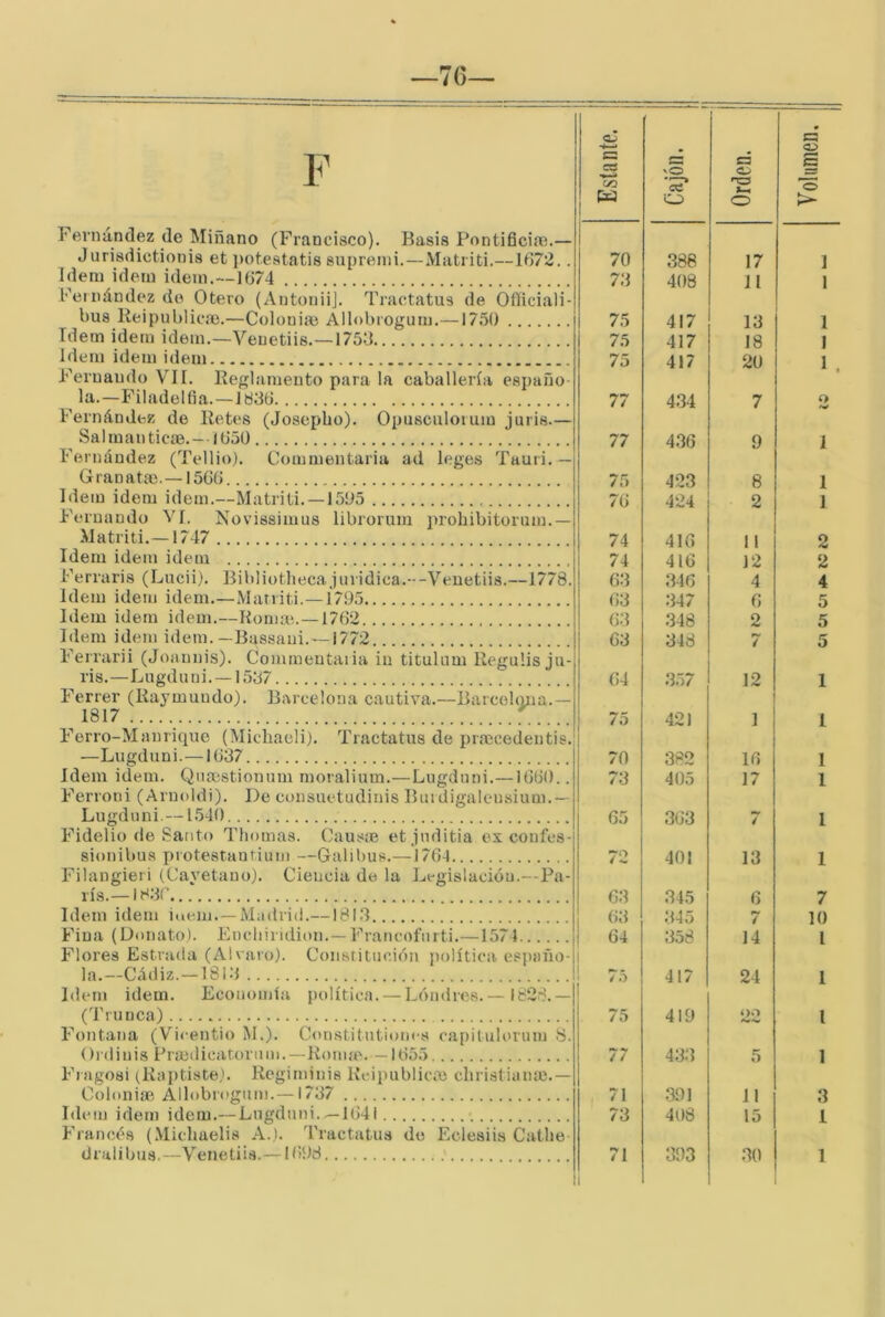 —70 F Fernández de Miñano (Francisco). Basis Pontificias.— Jurisdictionis et ])otestatÍ8 suprenii.—Matriti.—1672.. Idem Ídem Ídem.—1674 Fernández de Otero (AntoniiJ. Tractatus de Ofíiciali- bus lleipublicas.—Colonias Allobrogum.—1750 Idem Ídem ídem.—Veuetiis.—175d Idem ídem idem Fernando Vil. Keglamento para la caballería españo- la.—Fíladelfia.—Jti36 Fernández de Retes (Josepbo). Opusculoium juris.— Sal man ticas.-1650 Fernández (Tellio). Commentaria ad leges Tuuri. — Gran atas.—1566 Idem idem idem.—Matriti. —1505 Fernando Vi. Novissimus librorum prohibitonim.— Matriti.—1747 Idem idem idem Ferraris (Lucii). Bibliothecajuridica.---Veuetiis.—1778. Idem idem idem.—Marriti.—Í795 Idem idem idem.—Romas.—1762 Idem idem idem.—Bussani. —1772 FeiTarii (Joanuis). Commentaiia in titulum llegulis ju- ris.—Lugduni. —1537 Ferrer (Raymundo). Barcelona cautiva.—Barcebma.— 1817 Ferro-Manrique (Micliaeli). Tractatus de prascedentis. —Lugduni.—1637 Idem idem. Qnasstionum moralium.—Lugduni.—1660.. Ferroni (Aruoldi). De consuetudinis Bui digalensium.— Lugduni.—1540. Fidelio de Santo Thomas. (’ausíB et juditia ex confes- sionibus isrotestautium —Galibus.—1764 Filangieri (Cayetauoj. Ciencia de la Legislación.—Pa- rís.—I83C Idem idem iuem. —Madrid.—1813 Fina (Donato). Encliiridion.— Francofurti.—1574 Flores Estrada (Alvaro). Constitución jiolítica españo- la.—Cádiz. —1813 Idem idem. Economía política. — Lóndres.— 182.8.— (4'runca) Fontana (Vicentio M.). Constitutioncs capitubuiim 8. ()rdinis Prasdicatorum.—Ronue. —1655 Ftagosi (Raptiste). Rcgiminis Rcipublicas cliristiaiuc.— Colonias Allobrogum.—1737 Idem idem idem.—Lugduni.—1641 Francós (Michaelis A.) d rali bus.—Veuetiis.— 'rractatus do 1608 Eclesiis Catite Estante. Cajón. 1 Orden. 1 Volumen. 70 388 17 1 73 408 11 1 75 417 13 1 75 417 18 1 75 417 20 1 77 4.34 7 O 77 4.36 9 j 75 423 8 1 76 424 2 1 74 416 11 2 74 416 12 2 63 346 4 4 63 .347 6 5 6.3 .348 2 5 63 348 pv / 5 64 .357 12 1 i ^5 421 1 1 70 382 16 1 73 405 17 1 65 363 7 1 72 401 13 1 63 345 6 7 63 345 7 10 64 358 14 l 1 i im. • • / .> 417 24 1 75 419 oo l / / 433 5 1 71 391 11 3 73 408 15 1 71 393 .30 1
