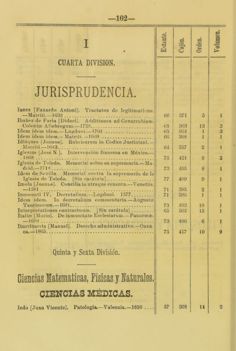 102 JURISPRUDENCIA. lanez [Faxardo Antoni], Tractatus de legitiniatione. — Matriti.—H).'32 Ibañí'Z de Fatia [DidaciJ. Additioues ad Covarriibiafii. Coloiiiai Allobrogiiiu.—1728 Ideru id»‘in idem.—Lngdmii.— I7ül Idiáqnez [JnaniieJ. Rubiieanim in Códice Justiuiani.— Mal riri.— Id 13 Iglesias [José N ]. Intervención francesa en México.— 1868 Iglesia de 'roledo. Memorial sobre su supremacía.—Ma- Idem de Sevilla. Memorial contra la supremacía de la Imola [Joanne]. Couciliaiu utraque ceusura.—Venetiis. — 1581 Idem idem. In decretalium commentaria.—Augustaí 'l'aurinorum.—1681 Inleriiretationes contractuurn. [Sin carátula] Italia? [Mario]. Deiumunitate Ecclesiarum.—Panormae. — 1610 Iturribanía [Manuel]. Derecho administrativo.—Oaxa- ca.—1865 Quinta y.Sexta División. Ciencias Matemáticas, Fisicas y Naturales, CIEITCIAS MÉDICAS. ledo [Juan Vicente]. Patología.—Valencia.—1850 1 66 371 5 6.5 36.3 13 65 364 1 64 357 2 75 421 8 71 395 2 73 403 10 65 362 15 73 406 6 75 417 10 57 308 14 3 3 1 3 1 1 1 1 9