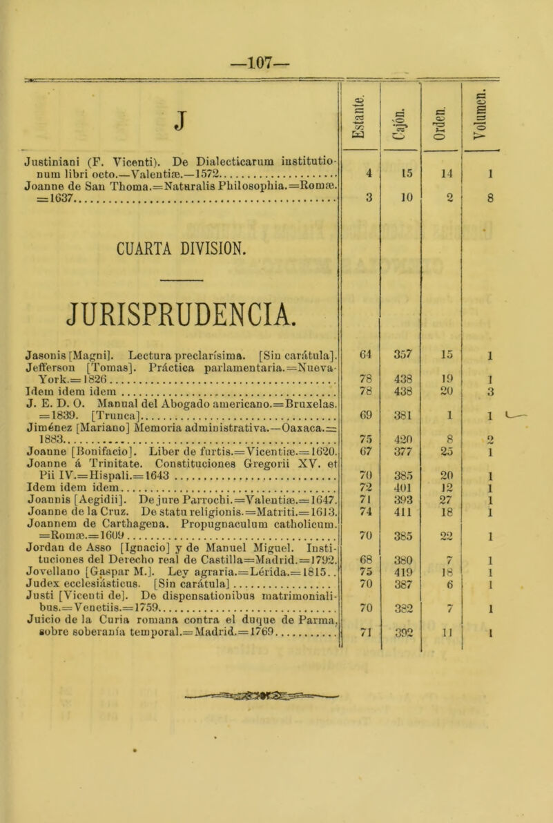 107— qS Sr c d B J C5 c/: vO C5* zs o Justiniani (F. Vicenti). De Dialecticarum iustitutio- nuin libri octo.—Valeiítiíe.—1572 4 15 14 1 Joanne de Sau Thoma.=Nataralis Pbilosophia.=Roiiiai. — 1637 3 10 2 8 CUARTA DIVISION. • JURISPRUDENCIA. Jasonis [Magni], Lectura preclarísima. [Siu carátula]. Jefferson [Tomas]. Práctica parlamentaria. =Nueva- 64 357 15 1 York.—1826 78 438 19 1 Idem Ídem Ídem 78 438 20 3 J. E. D. 0. Manual del Abogado americano.=Bruxelas. -1839. [Trunca] 69 381 1 1 Jiménez [Mariano] Memoria administrativa.—Oaxaca.= 1883 75 420 8 o Joanne [Bonifacio]. Liber de furtis.=Vicentise.= 1620. 67 377 25 1 Joanne á Trinitate. Constituciones Gregorii XV. et Pii IV.=Hispali.—1643 70 385 20 1 Idem Ídem idem 72 401 12 1 Joannis [Aegidii]. De jure Parrochi.=Valeutic‘e.= I647. 71 393 27 1 Joanne de la Cruz. De statu religionÍ8.=Matriti.= 16i3. 74 411 18 1 Joannem de Carthagena. Propugnaculum catholicum. =RomsB.=16ü9 70 385 oo 1 Jordán de Asso [Ignacio] y de Manuel Miguel. Insti- tuciones del Derecho real de Castilla=Madrid.=1792. 68 380 7 1 Jovellano [Gaspar M.J. Ley agraria.=Lérida.= l815.. 75 419 18 1 Judex ecclesiásticus. [Sin carátula] 70 387 6 1 Justi [Vicenti de]. De dispensationibu.s matrimoniali- bu8.=VenetiÍ8.—1759 70 382 7 1 Juicio de la Curia romana contra el duque de Parraa,