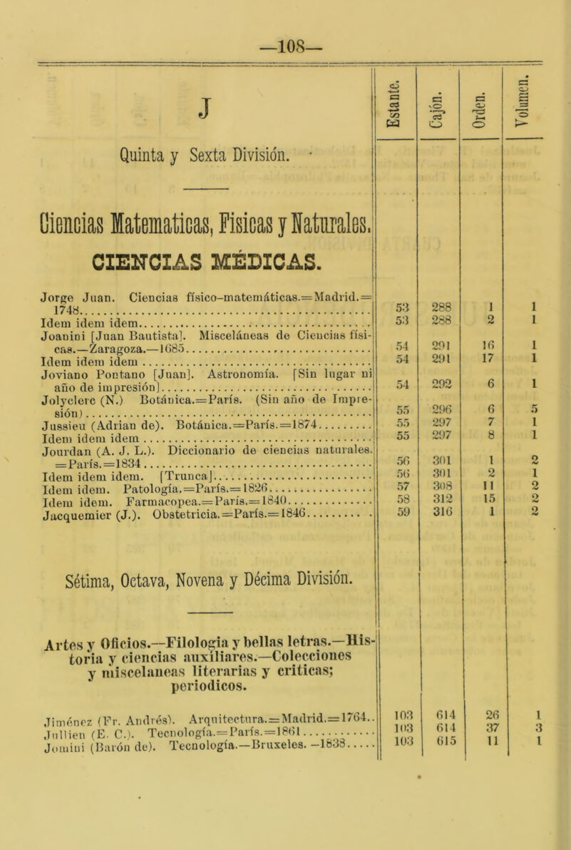 —108 J Quinta y Sexta División. Ciencias latematicas, Fisicas y Natnrales.| CIENCIAS I£ÉDICAS. JorfTfi Juan. Ciencias físico-matemáticas.=Madrid. = 174« Idem Ídem Ídem Joanioi [Juan Bautista]. Misceláneas de Ciencias físi- cas.—Zaragoza.— 1G85 Idem Ídem idem Joviano Pontano [Juan]. Astronomía. [Sin lugar ni año de impresión] Jolyclerc (N.) Botáuica.=París. (Sin año de Impre- sión) Jussieu (Adrián de). Botánica.=París.=1874 Idem idem idem Jourdan (A. J. L.). Diccionario de ciencias naturales. =París. =1834 Idem idem idem. [Trunca] Idem idem. Patología.=París.= 1826 Idem idem. Farmaoopea.== París.= 1840 Jacquemier (J.). Obstetricia. =París.= 1846 Sétima, Octava, Novena y Décima División. Artos y ()ficios.--Filoloíia y bellas letras.—His- toria y ciencias auxiliares.—Colecciones y misceláneas literarias y criticas; periódicos. Jiménez (Fr. Andrés]. Arqnitectnra.=Madrid.= 1764.. Jnllien (E. C.). Tecnología.= París.=1861 Jomiui (Barón de). Tecnología.—Bruxeles. -1838 53 53 54 54 54 55 55 55 .56 .5(5 57 58 59 103 103 288 288 291 291 292 296 297 297 301 301 308 312 316 614 614 1 2 16 17 6 6 7 8 1 2 II 15 1 26 37 l 3 io ro to I-* w