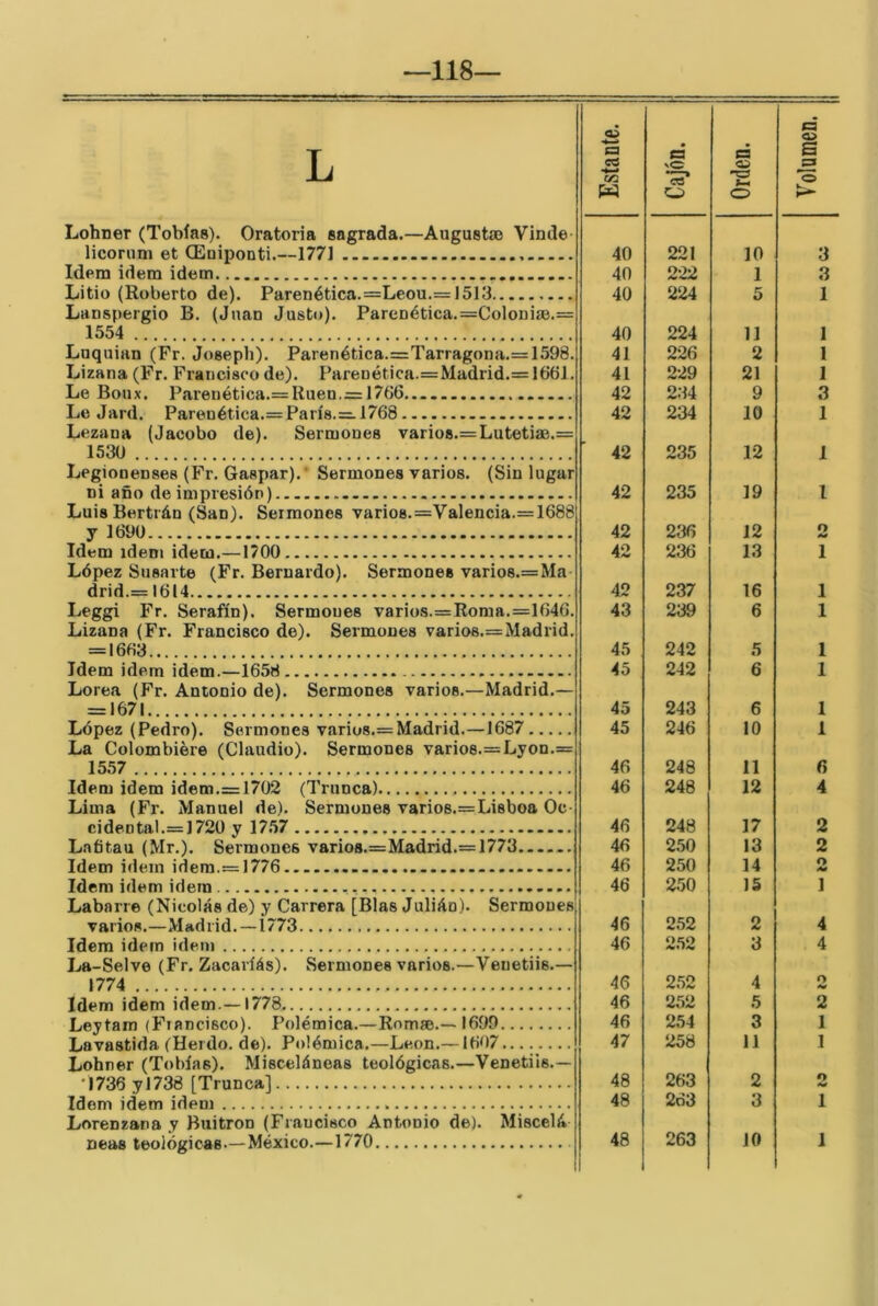 —118— Lohner (Tobías). Oratoria sagrada.—Augustso Vinde licoruni et CEniponti.—1771 - Idem Ídem ídem Litio (Roberto de). Parenética.=Leou.= 1513 Lanspergio B. (Juan Justo). PareDética.=ColoQÍa0.= 1554 Lnquian (Fr. Joseph). Parenética.=Tarragona.= 1598. Lizana (Fr. Francisco de). Parenética.=Madrid.= I661. Le Boux. Parenética.= Rúen.= 1766.... Le Jard. Parenética.= París.=1768 Lezana (Jacobo de). Sermones vario8.= Lutetiae.= 1530 Legionenses (Fr. Gaaj)ar).’ Sermones varios. (Sin lugar ni año de impresión) Luis Bertrán (San). Sermones varios.=Valencia.=1688 y 1690 Idem ídem Ídem.—1700 López Susarte (Fr. Bernardo). Sermones varios.= Ma- drid.= 1614 Leggi Fr. Serafín). Sermones varios.=Roma.=1646. Lizana (Fr. Francisco de). Sermones varios.=Madrid. = 1663 Idem Ídem Ídem.—1658 Lorea (Fr. Antonio de). Sermones varios.—Madrid.— = 1671 López (Pedro). Sermones varios.= Madrid.—1687.. La Colombiére (Claudio). Sermones varios.=Lyon.= 1557 Idem Ídem idem.= 1702 (Trunca) Lima (Fr. Manuel de). Sermones varios.=Lisboa Oc- cidental.=1720 y 1757 Lafítau (Mr.). Sermones vario8.=Madrid.= 1773 Idem Ídem idera.= l776 - Idem Ídem idem Labarre (Nicolás de) y Carrera [Blas Julián). Sermones varios.—Madrid.—1773 Idem Ídem idem La-Selve (Fr. Zacaríás). Sermones varios.—Veuetiis.— 1774 Idem idem idem.—1778 Leytam (Fiancisco). Polémica.—Romse.—1699 Lohner (Tobías). Misceláneas teológicas.—Venetiis.— •1736 y 1738 [Trunca] Idem idem idem Lorenzana y Buitrón (Francisco Antonio de). Miscelá- neas teológicas.—México.—1770 40 221 10 40 222 1 40 224 5 40 224 11 41 226 2 41 229 21 42 234 9 42 234 10 42 235 12 42 235 19 42 236 12 42 236 13 42 237 16 43 239 6 45 242 5 45 242 6 45 243 6 45 246 10 46 248 11 46 248 12 46 248 17 46 250 13 46 250 14 46 250 15 46 252 2 46 2.52 3 46 252 4 46 252 5 46 254 3 48 263 2 48 263 3 48 263 10 3 3 1 1 1 1 3 1 0 1 1 1 1 1 1 1 6 4 2 2 o 4 4 2 1 0 1